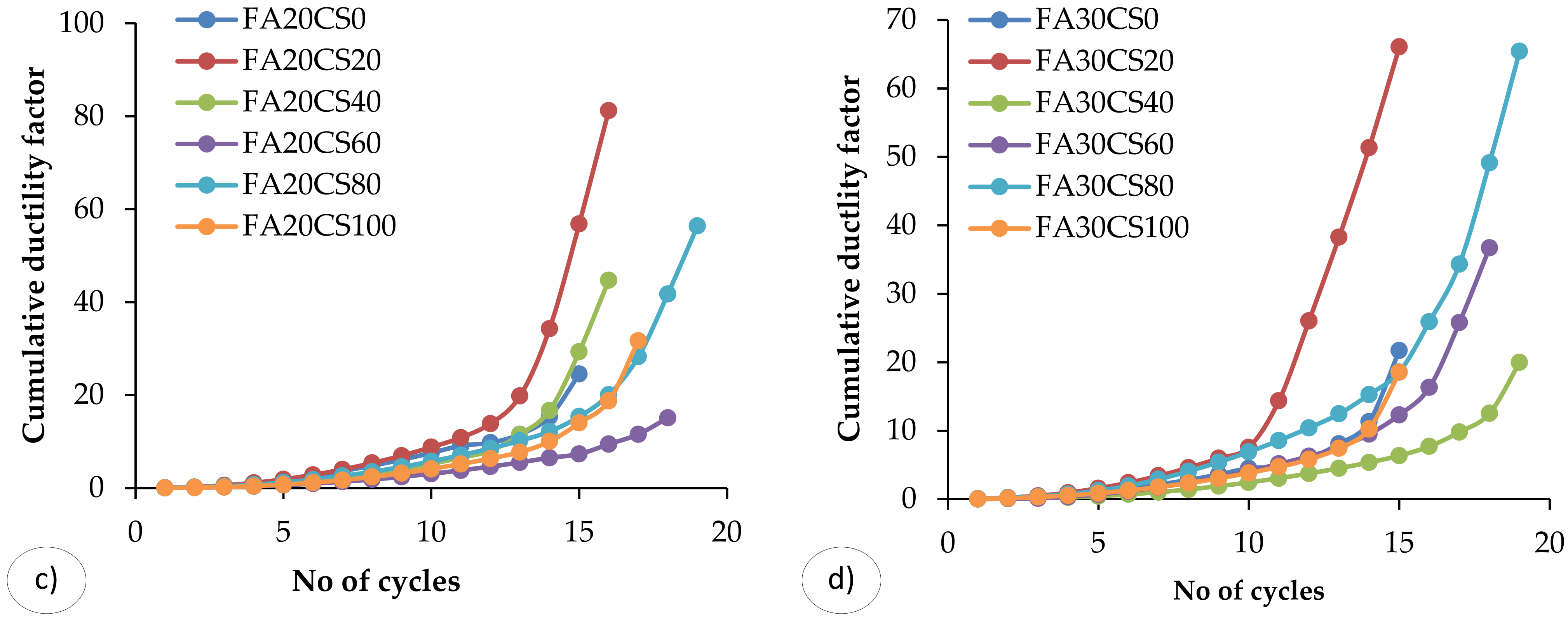 Materials 15 03101 g011b