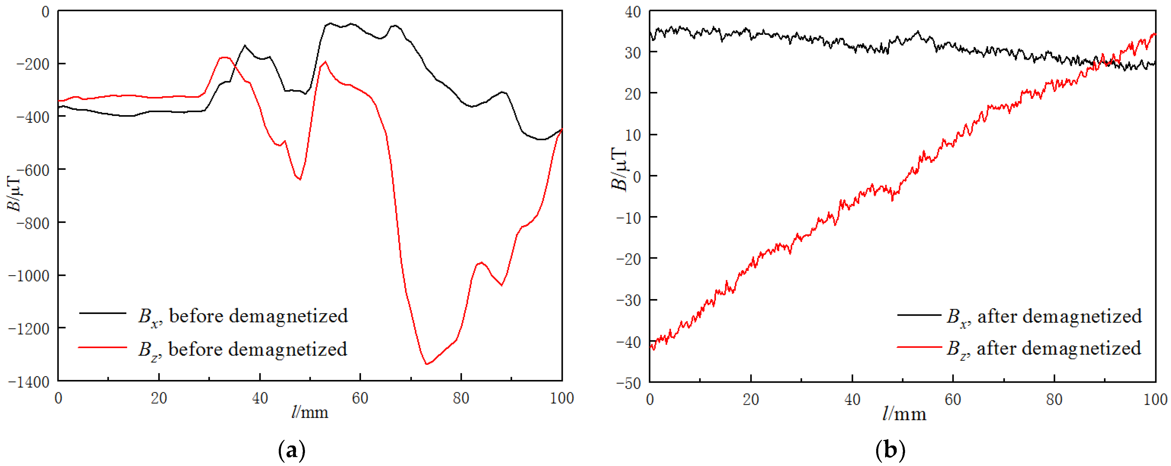 Materials 15 03103 g002