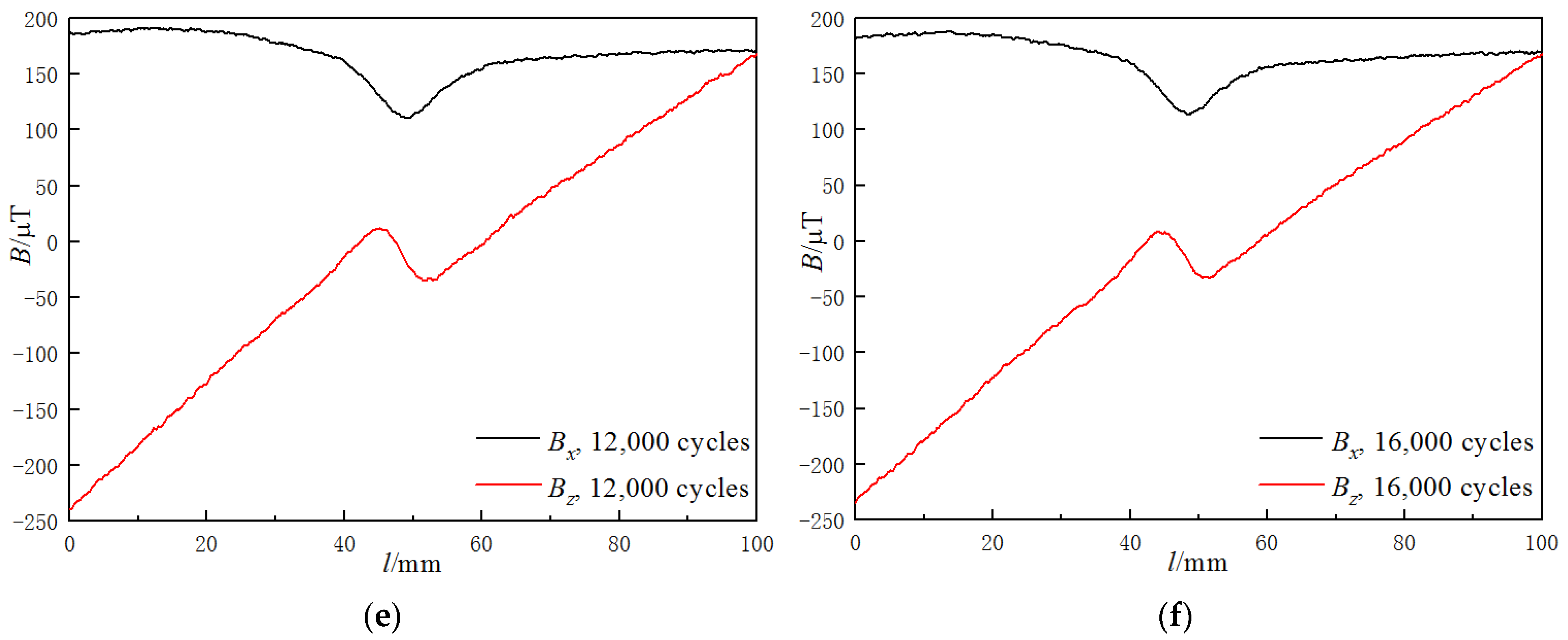Materials 15 03103 g003b