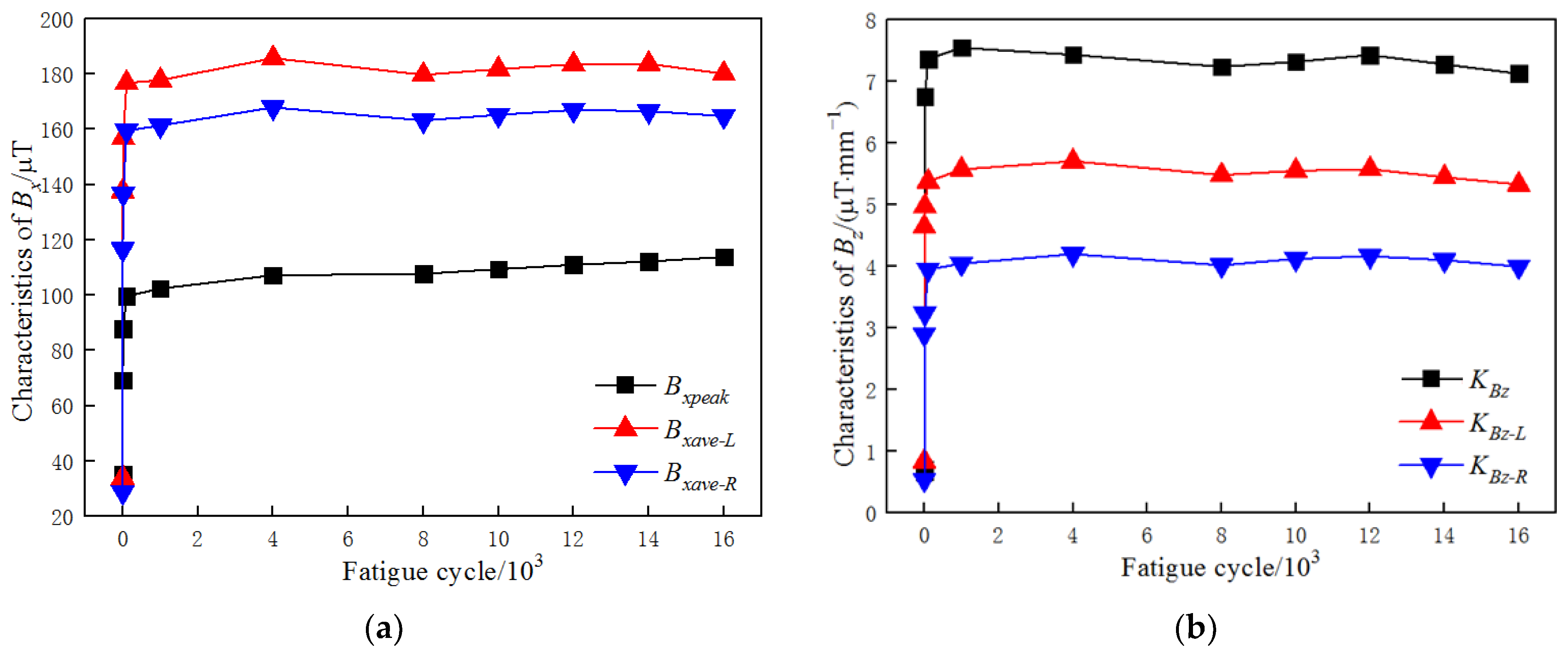 Materials 15 03103 g004