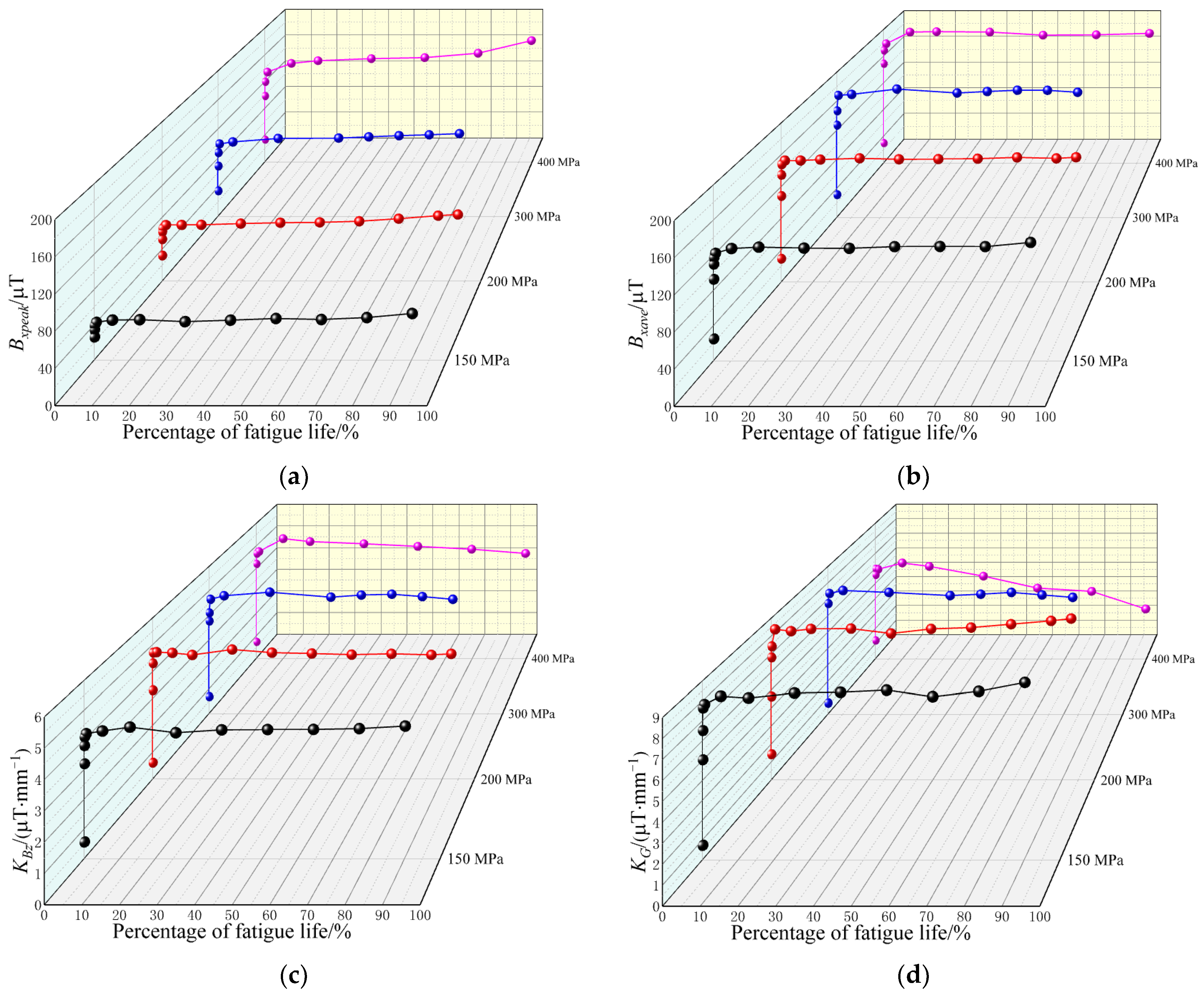 Materials 15 03103 g006