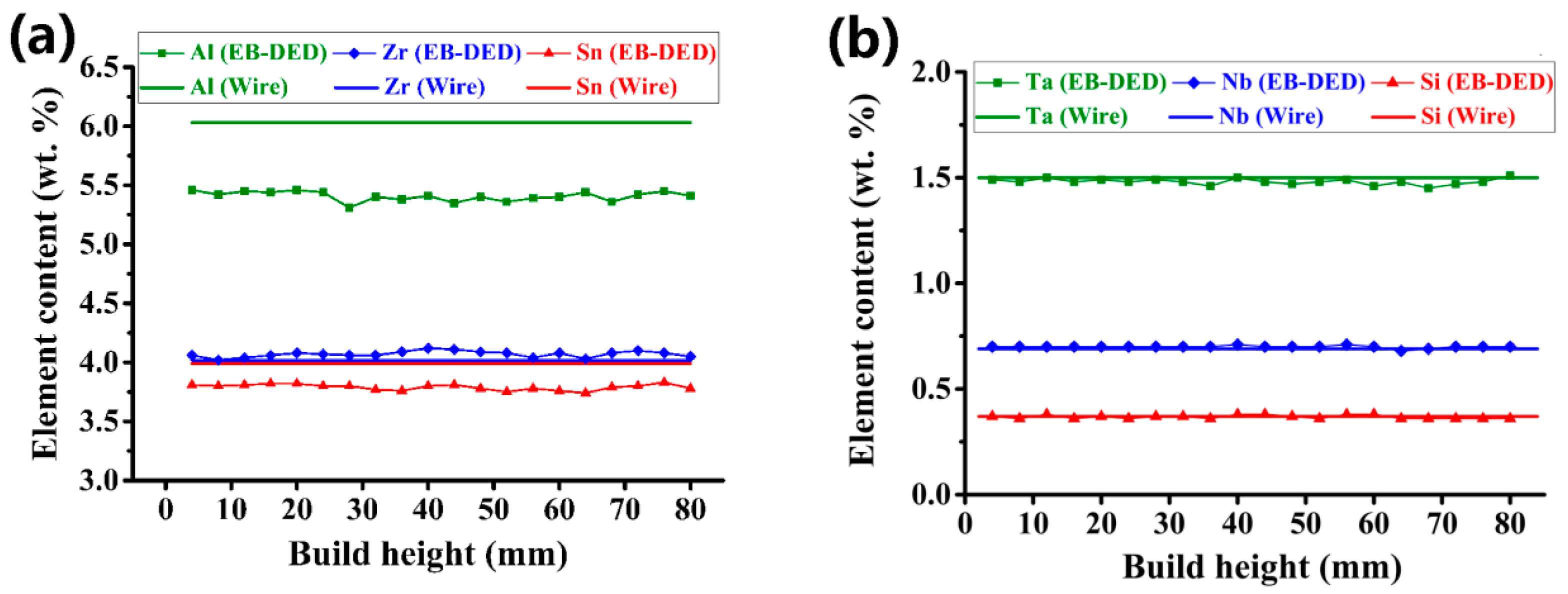 Materials 15 03109 g003