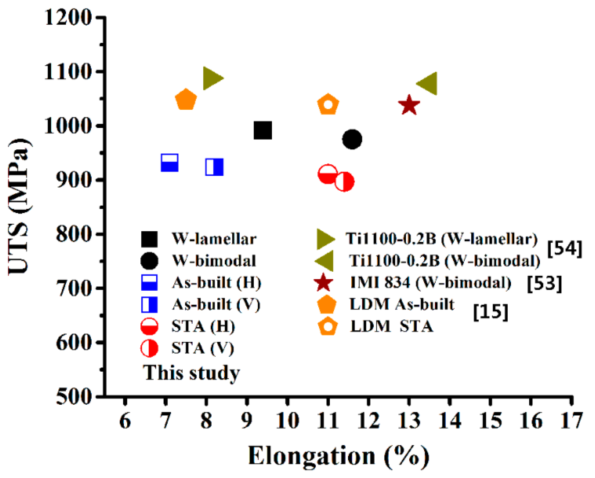 Materials 15 03109 g011