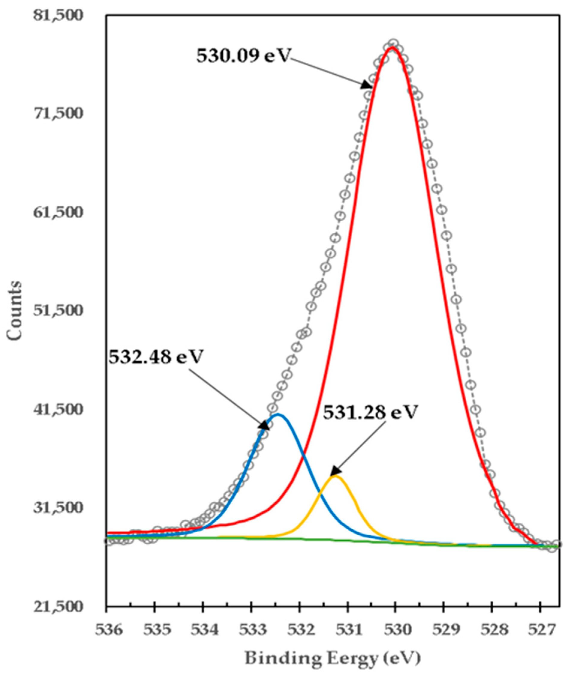 Materials 15 03117 g007