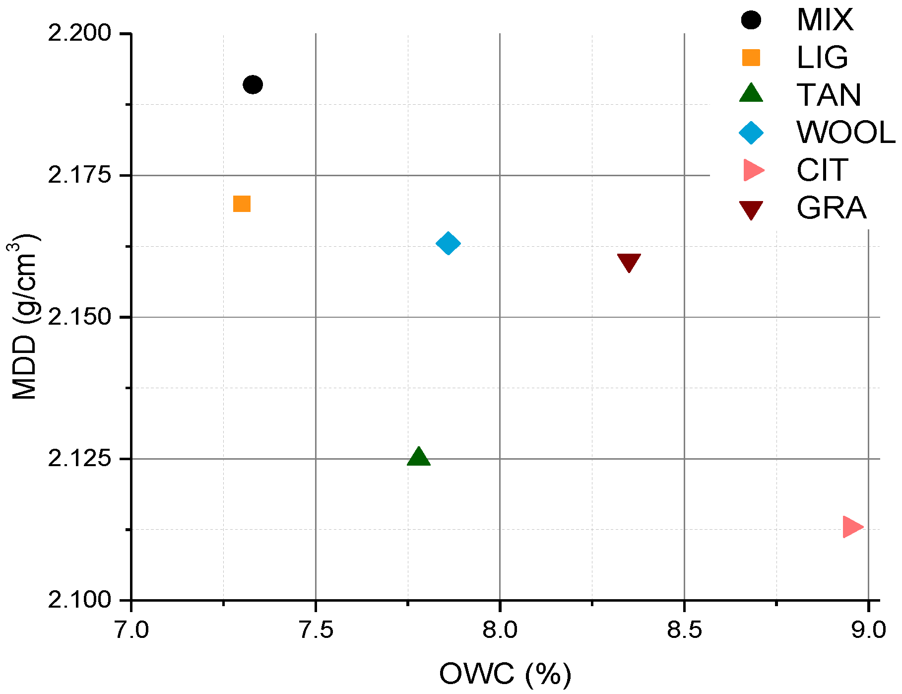 Materials 15 03136 g004