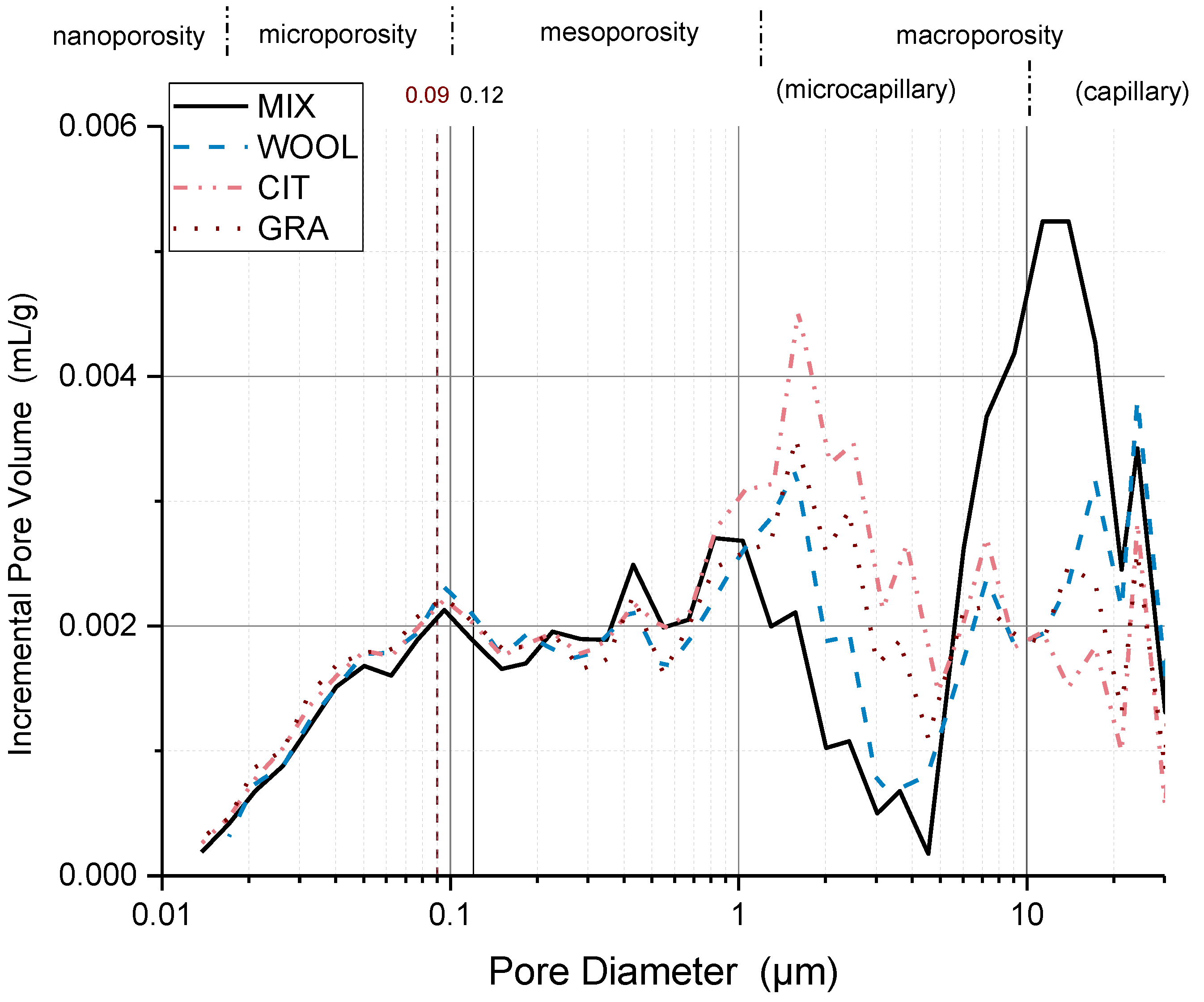Materials 15 03136 g006