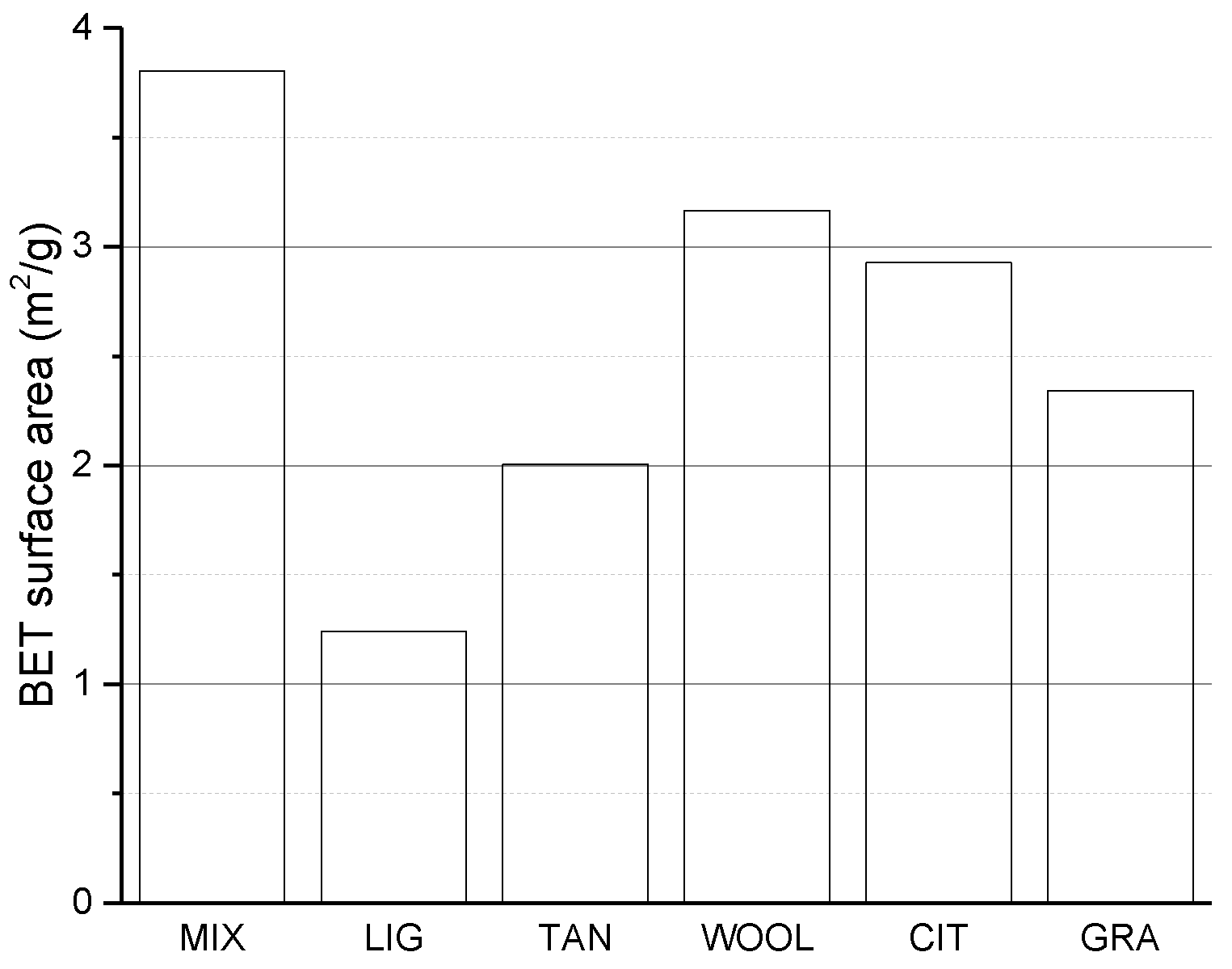 Materials 15 03136 g008
