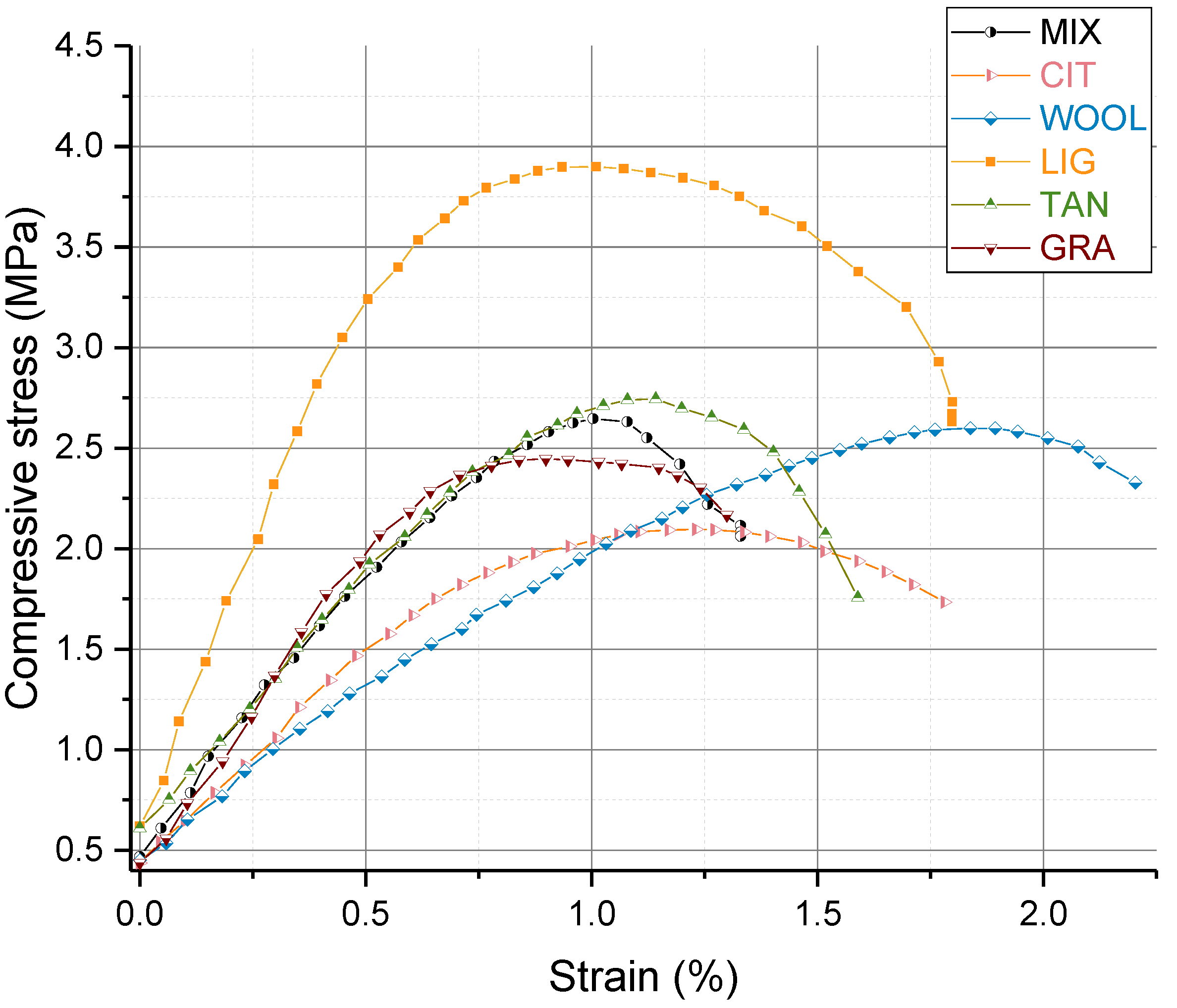Materials 15 03136 g012