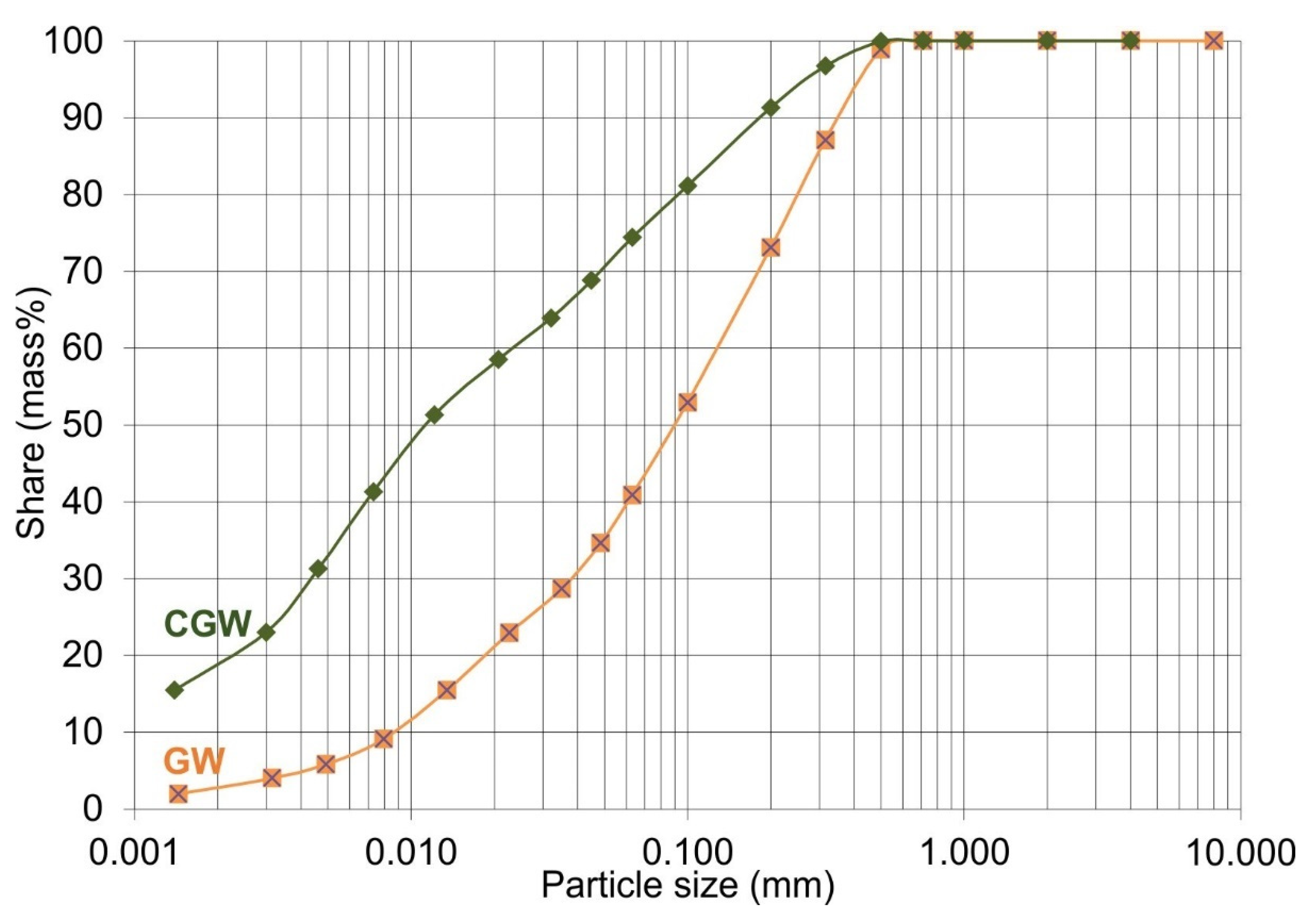 Materials 15 03145 g002