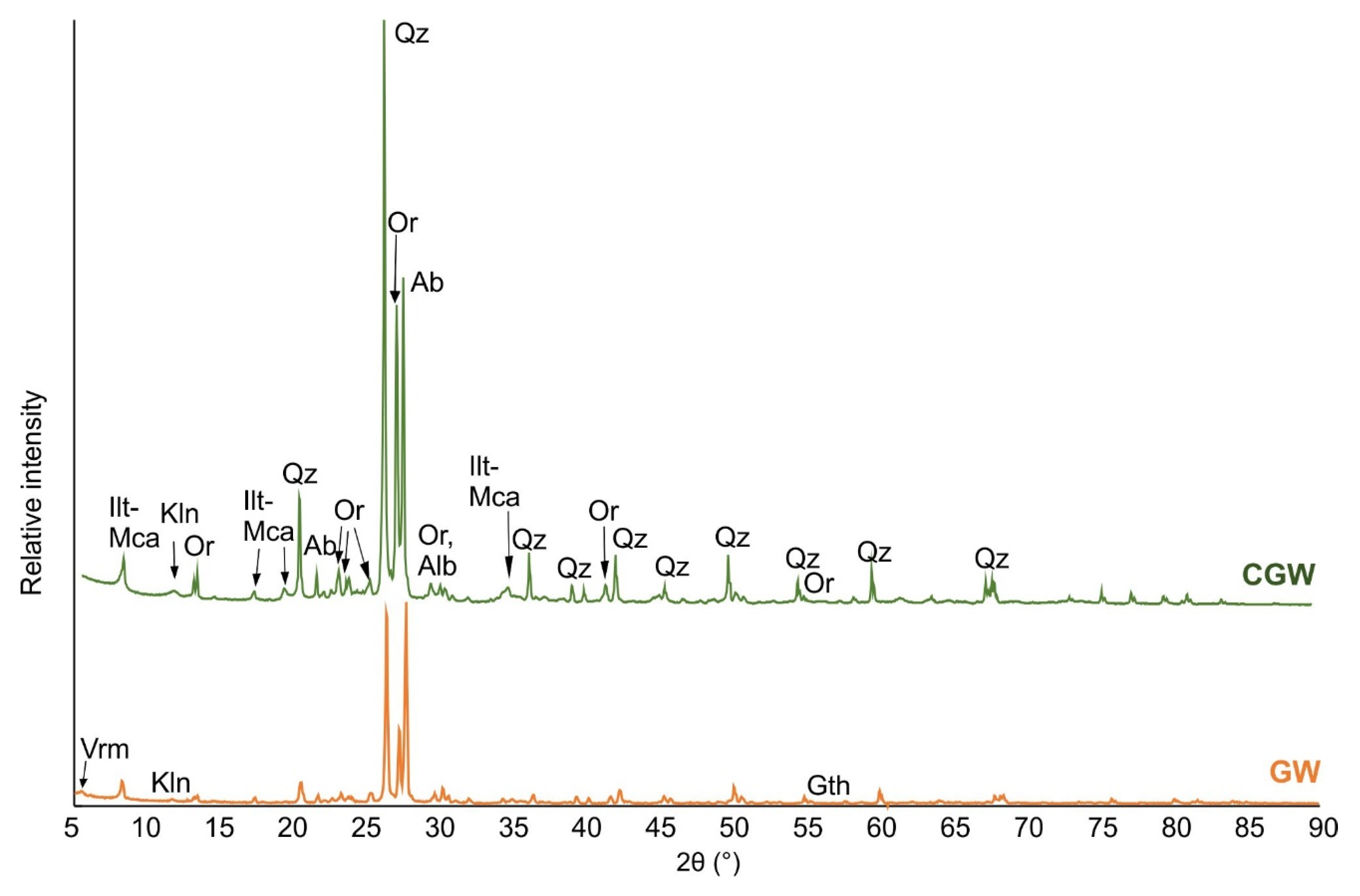 Materials 15 03145 g003