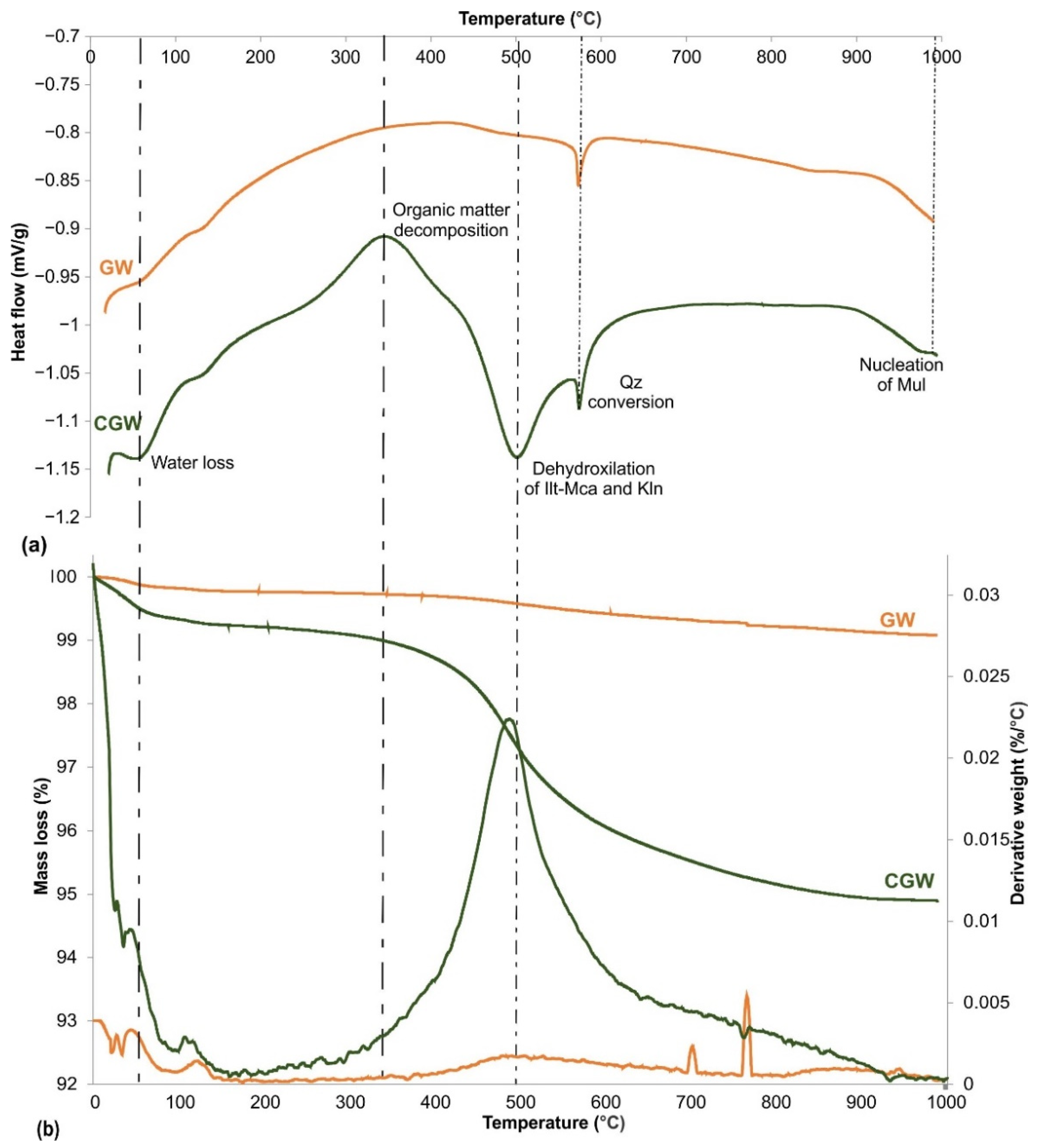Materials 15 03145 g005