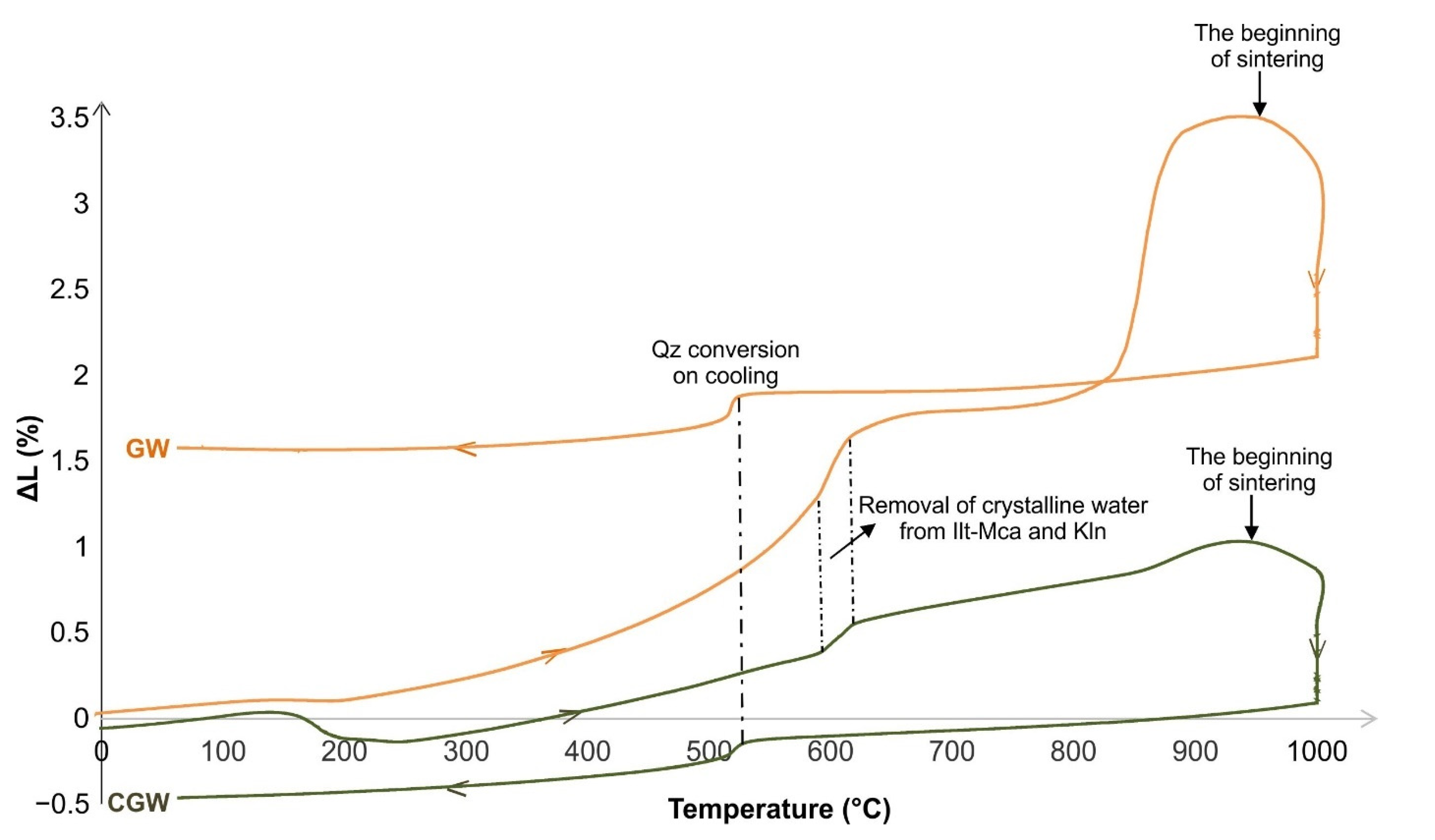 Materials 15 03145 g006