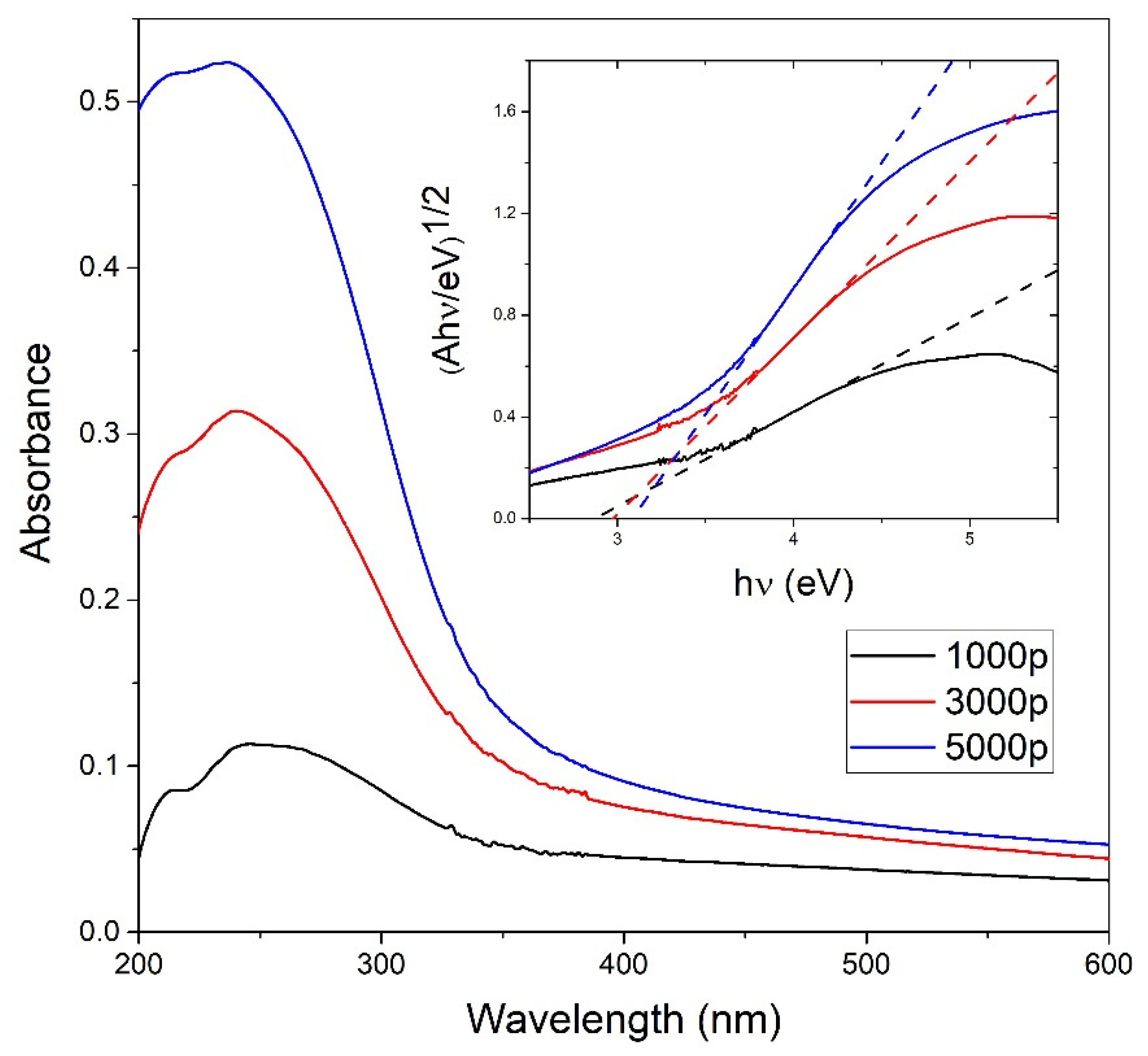 Materials 15 03146 g004