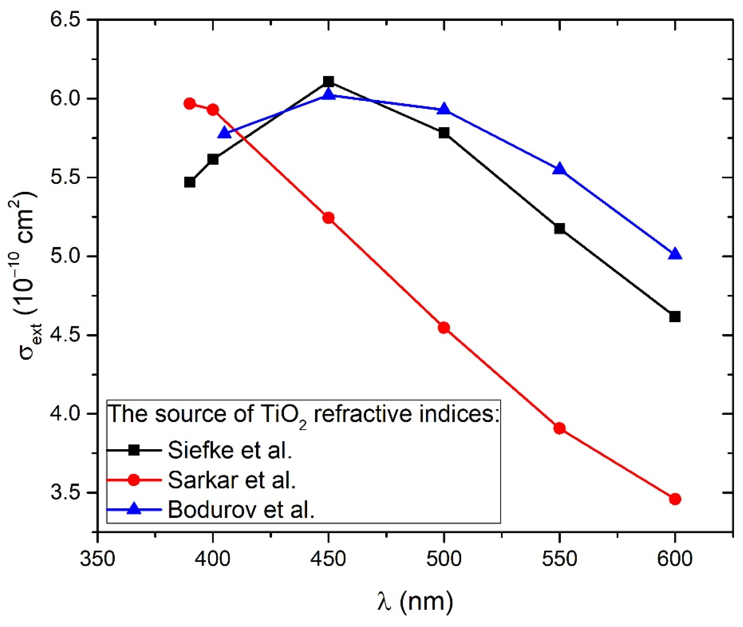 Materials 15 03146 g005