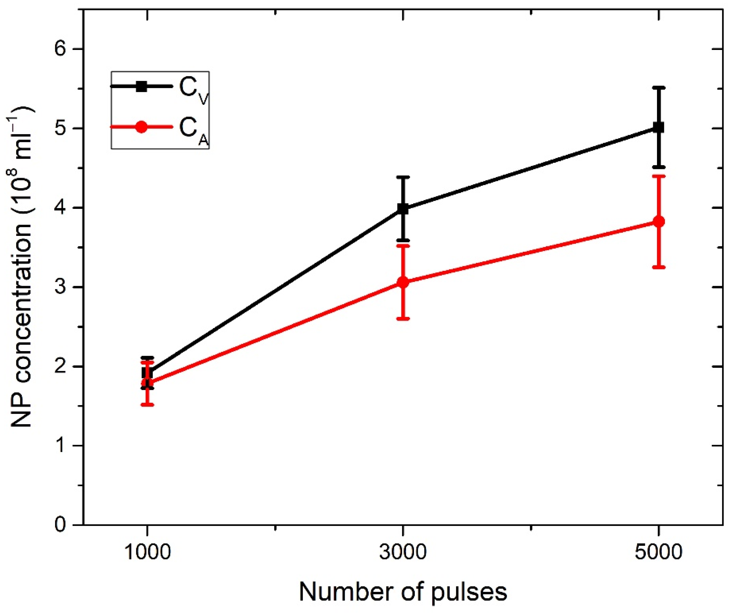 Materials 15 03146 g007