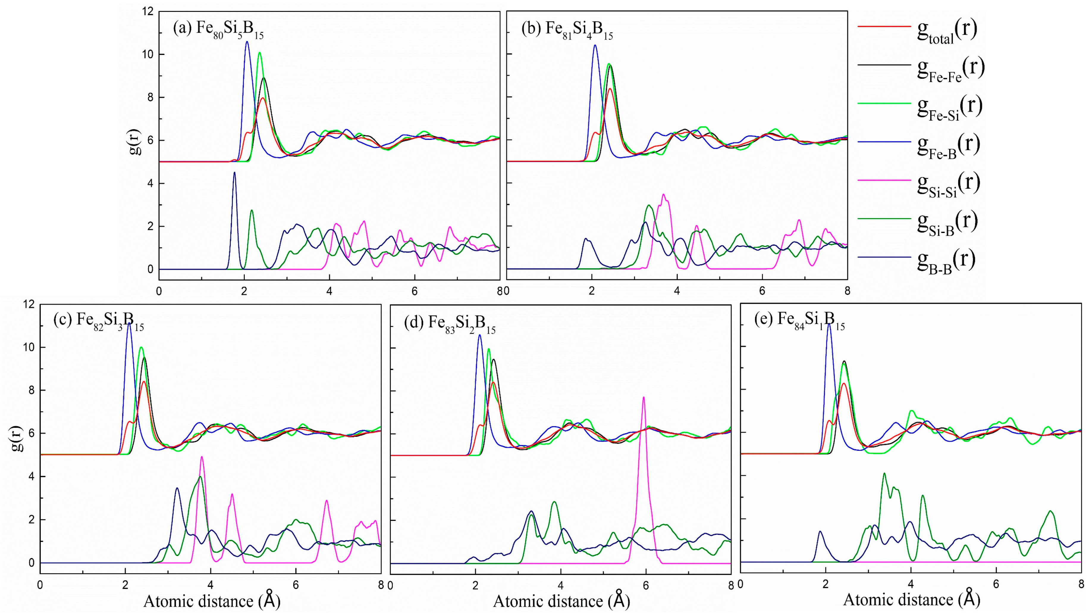 Materials 15 03149 g001
