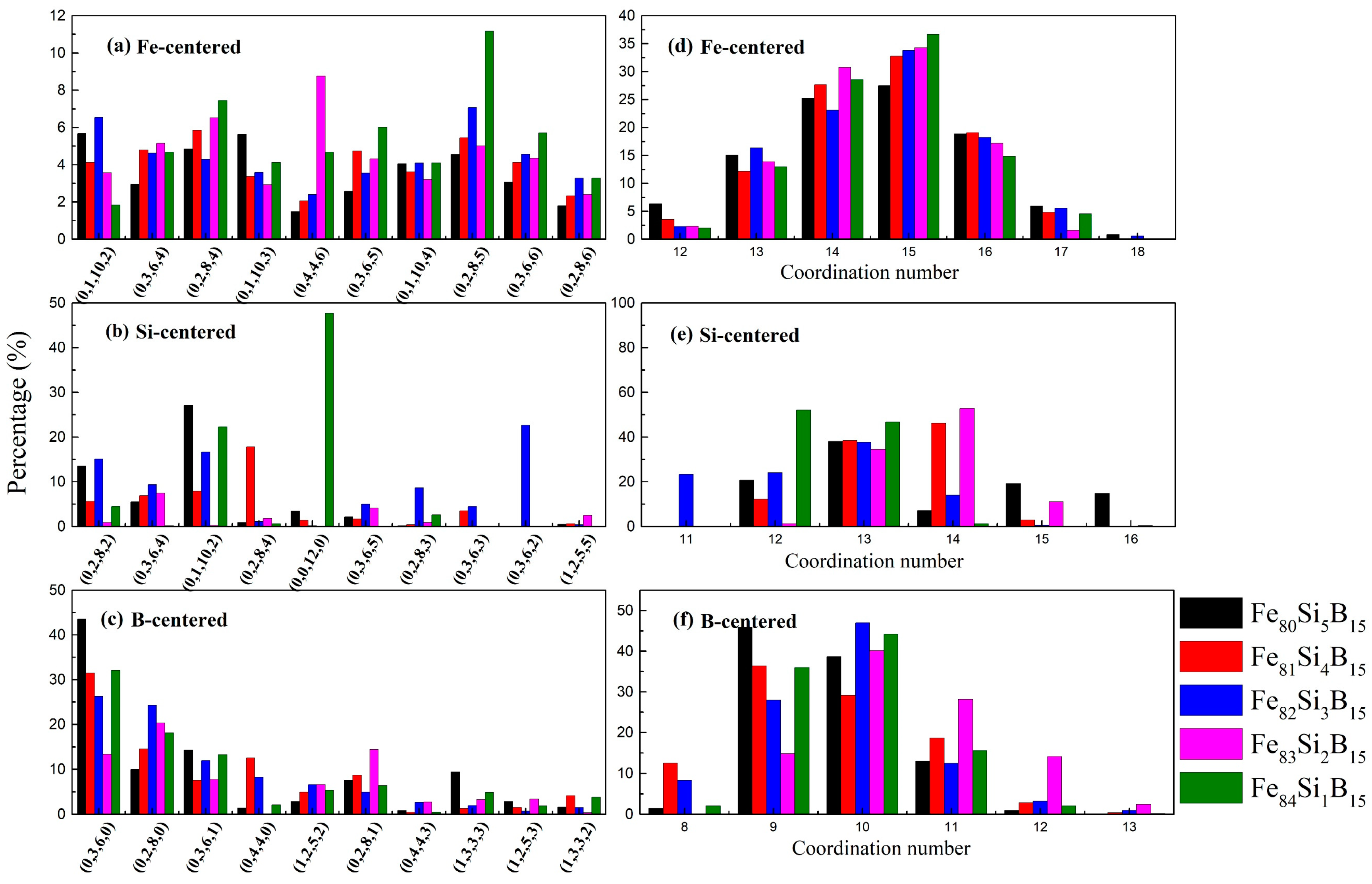 Materials 15 03149 g003