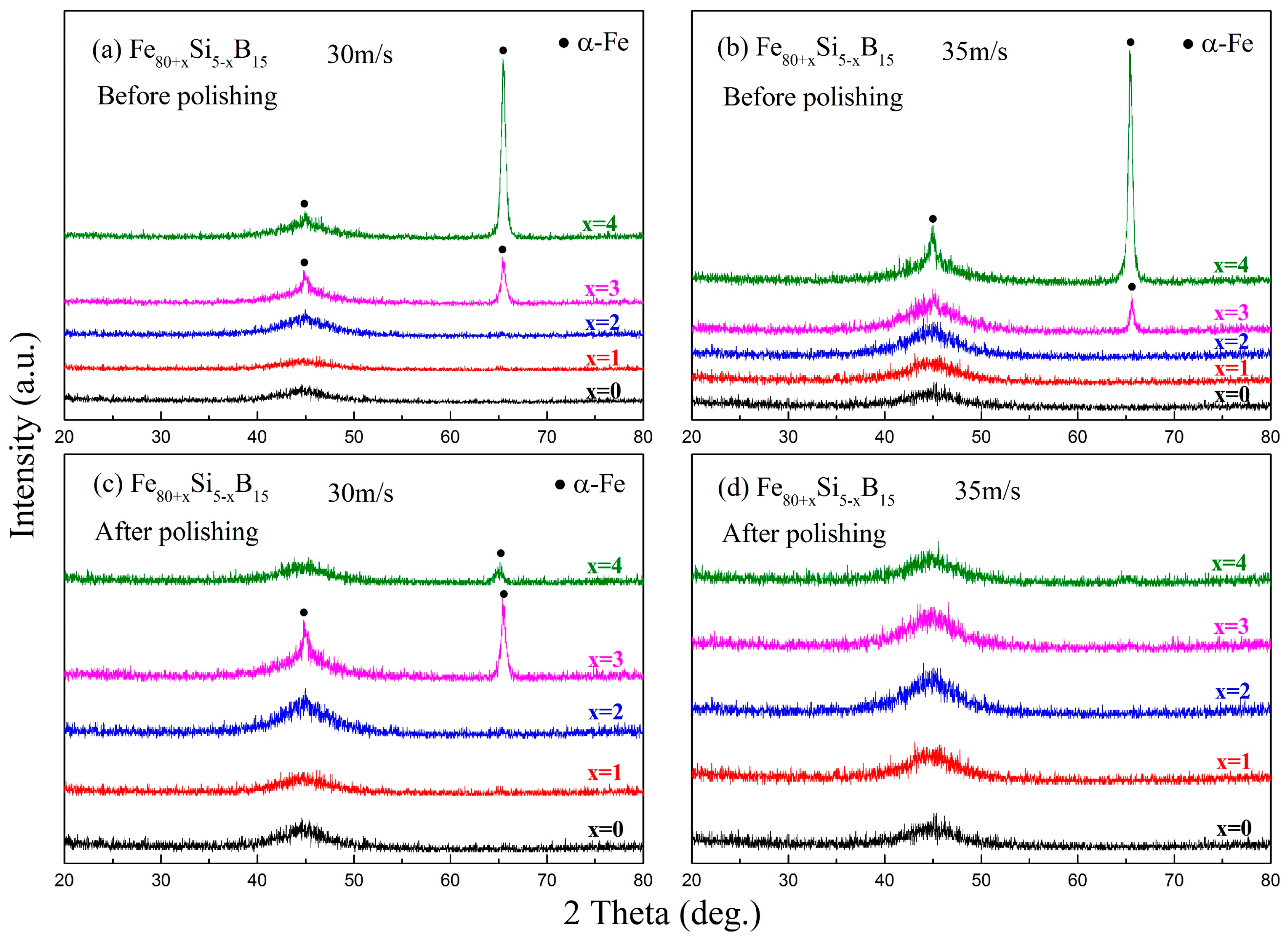 Materials 15 03149 g005