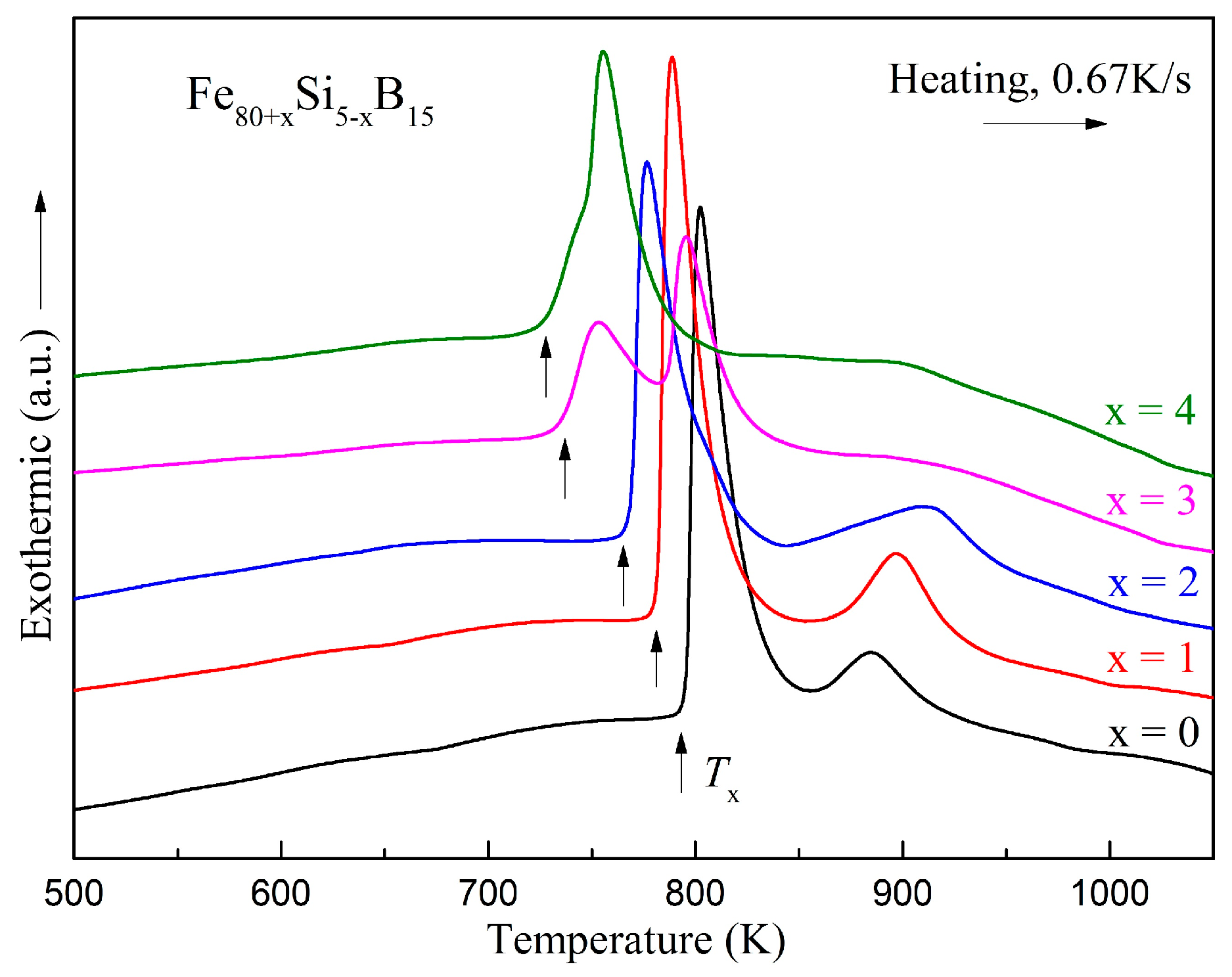 Materials 15 03149 g006