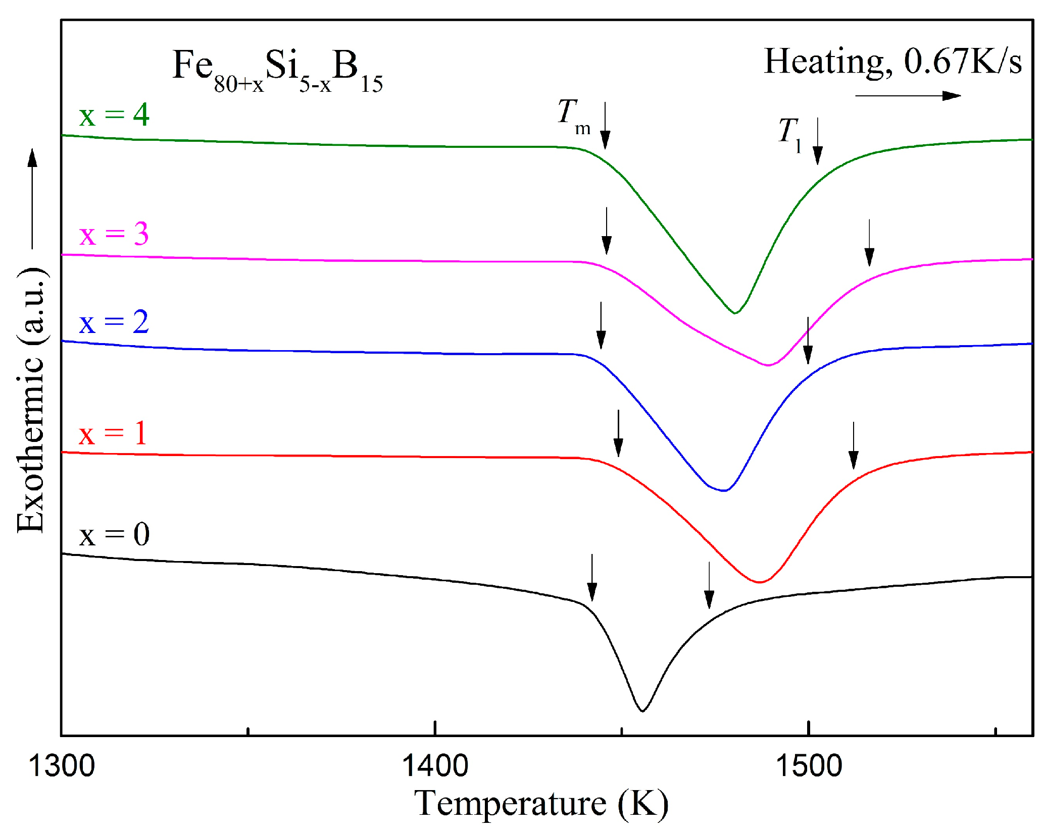 Materials 15 03149 g007