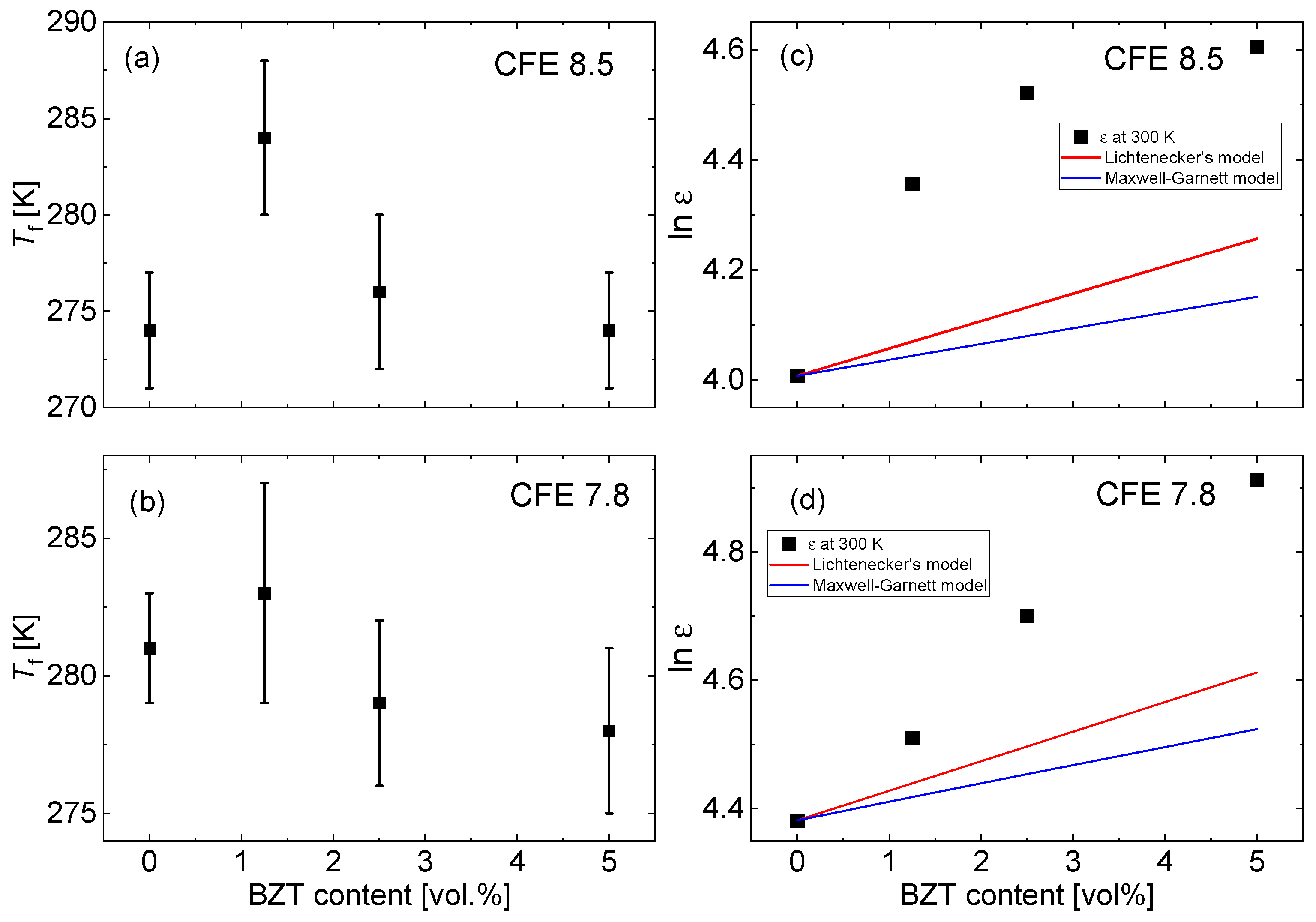 Materials 15 03151 g003