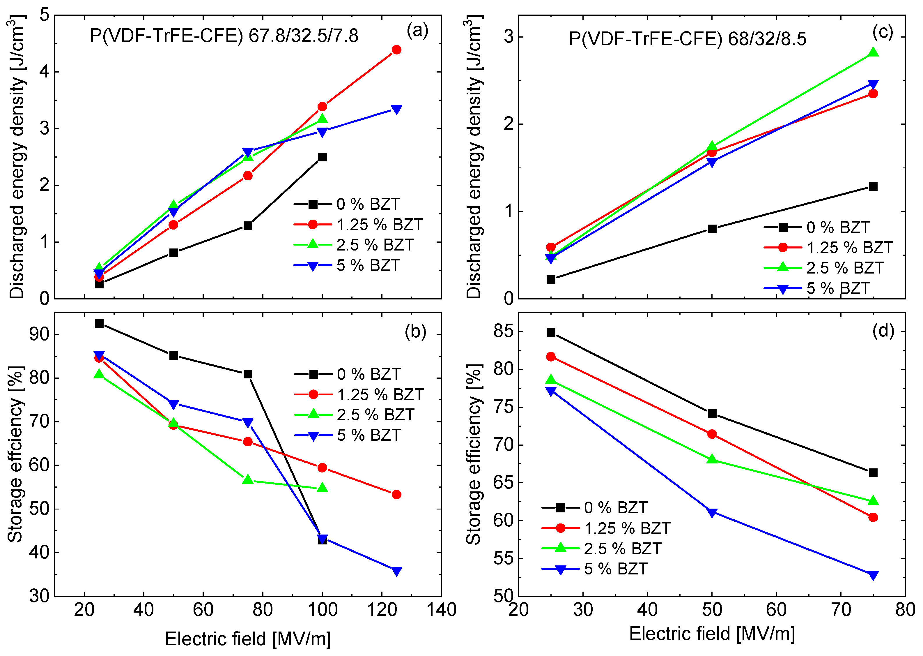 Materials 15 03151 g005