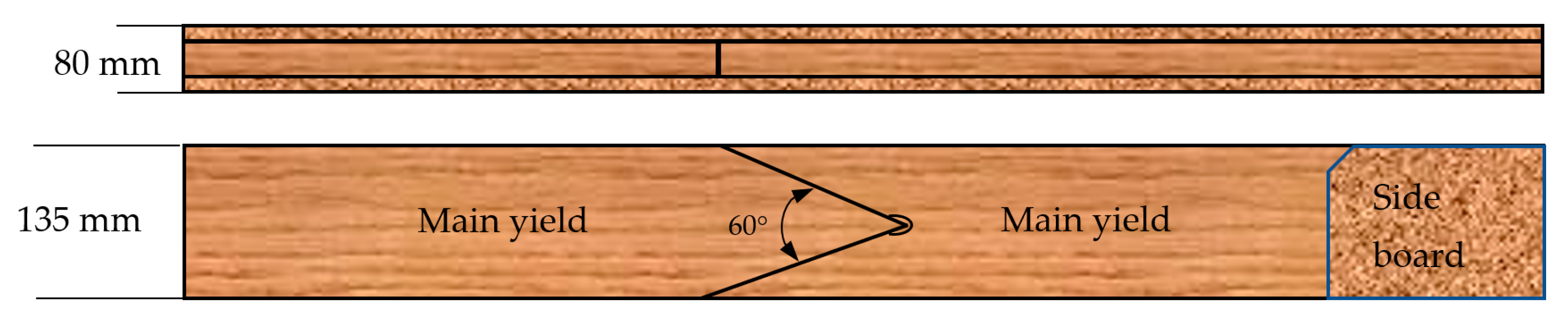 Materials 15 03154 g003