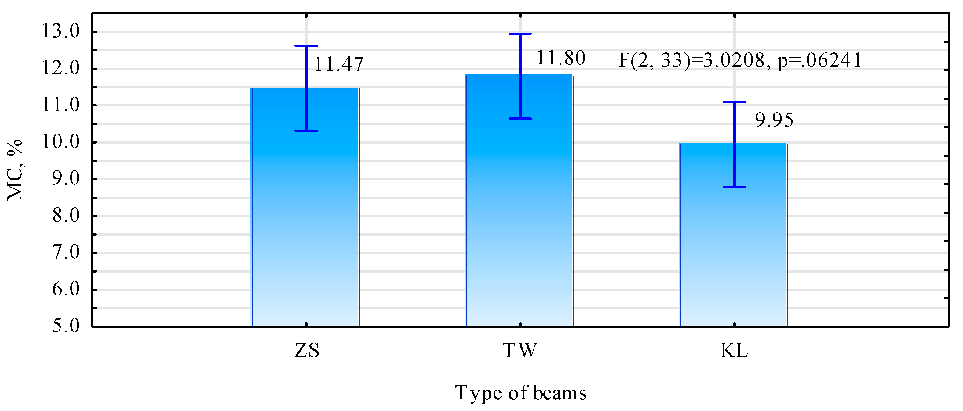 Materials 15 03154 g005