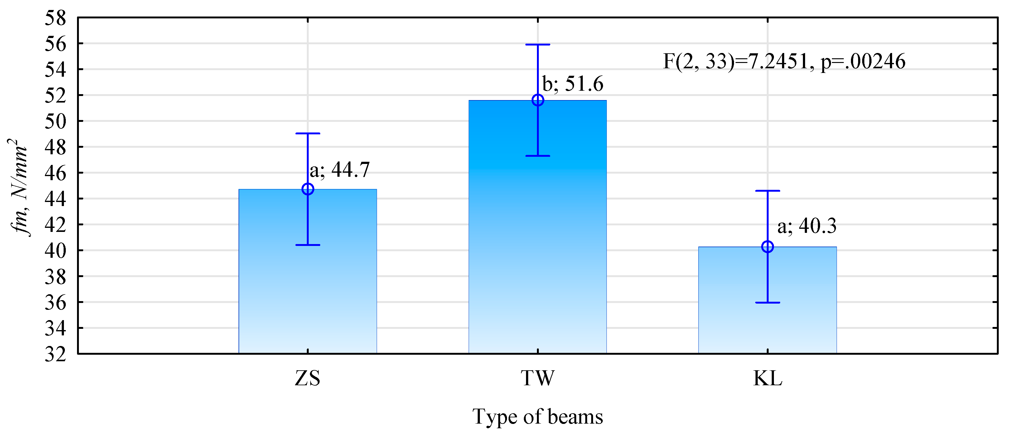 Materials 15 03154 g006