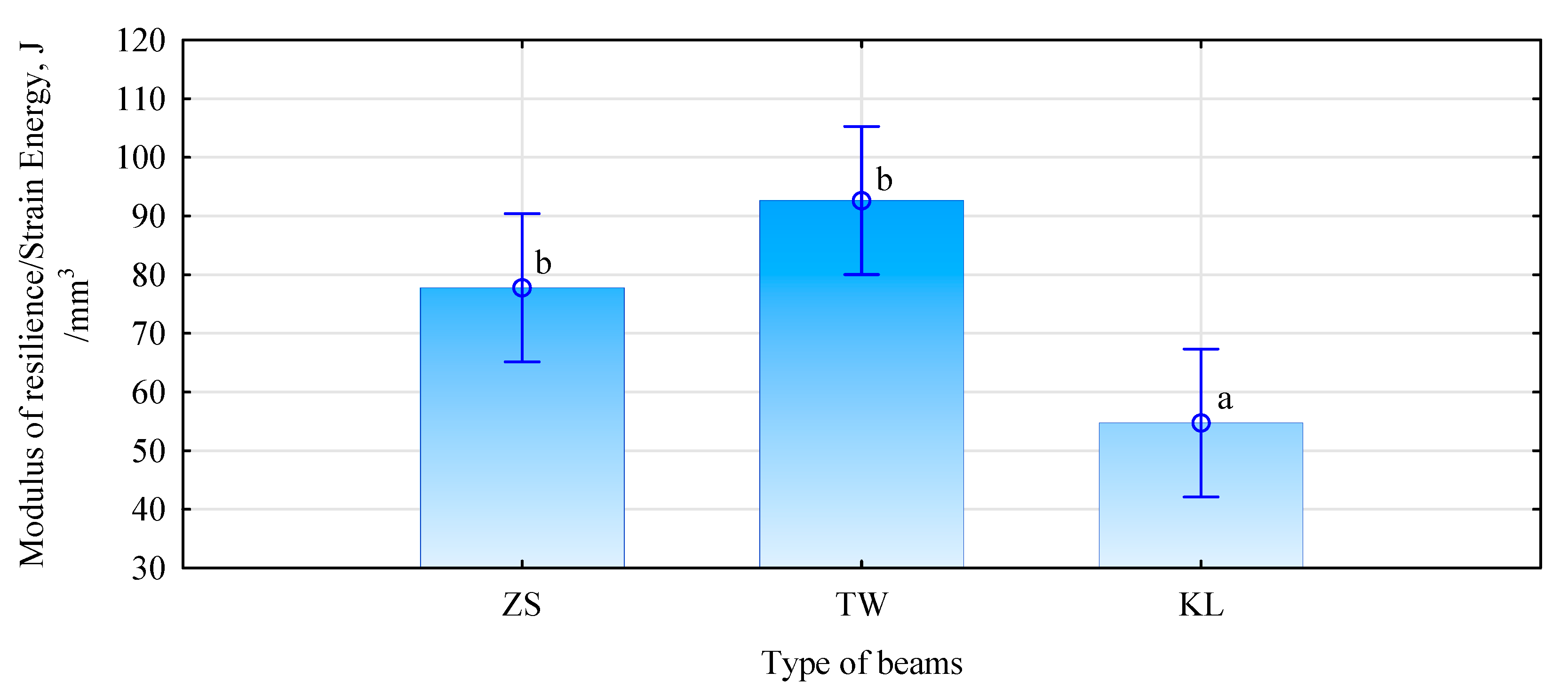 Materials 15 03154 g012
