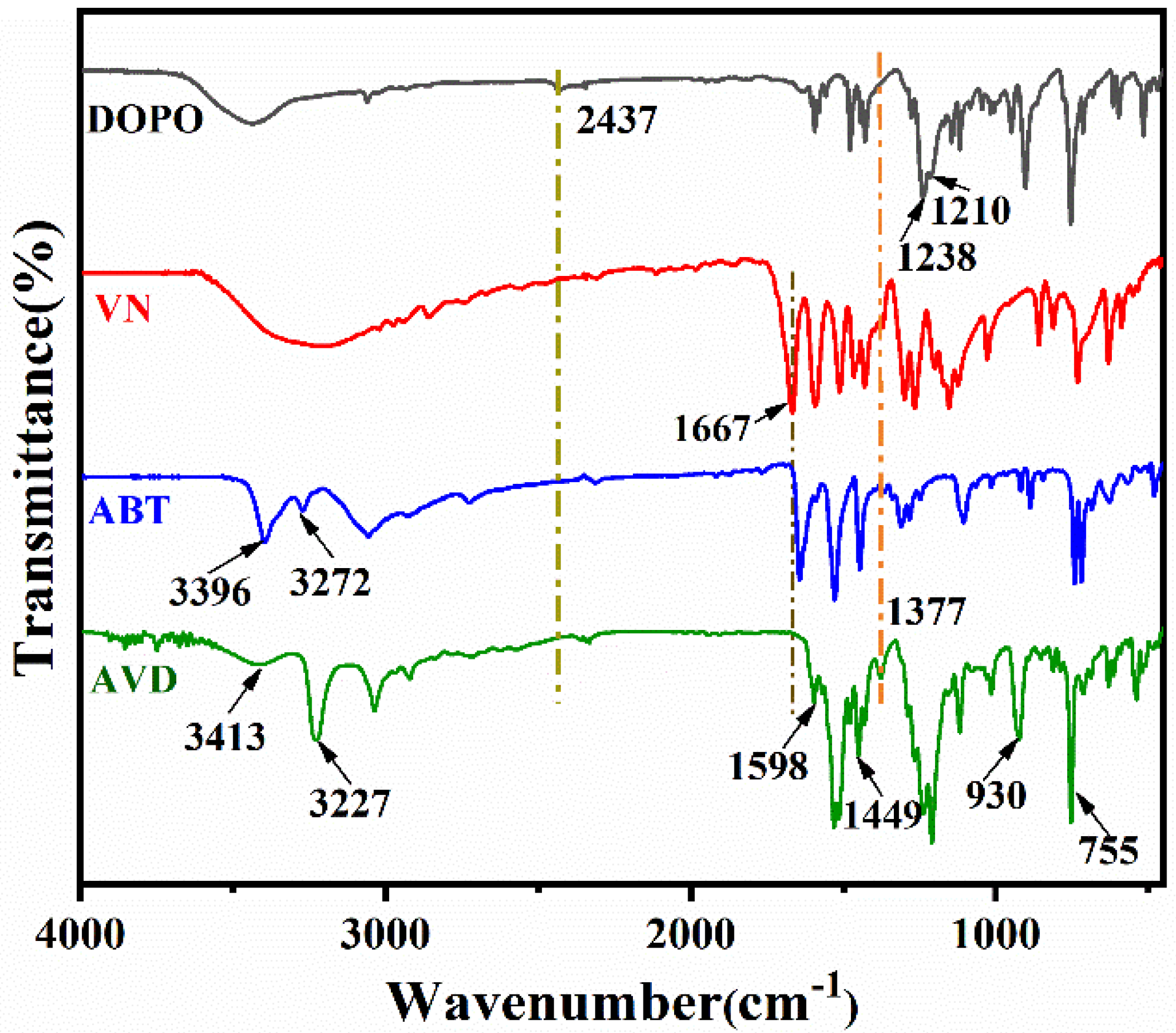 Materials 15 03155 g001