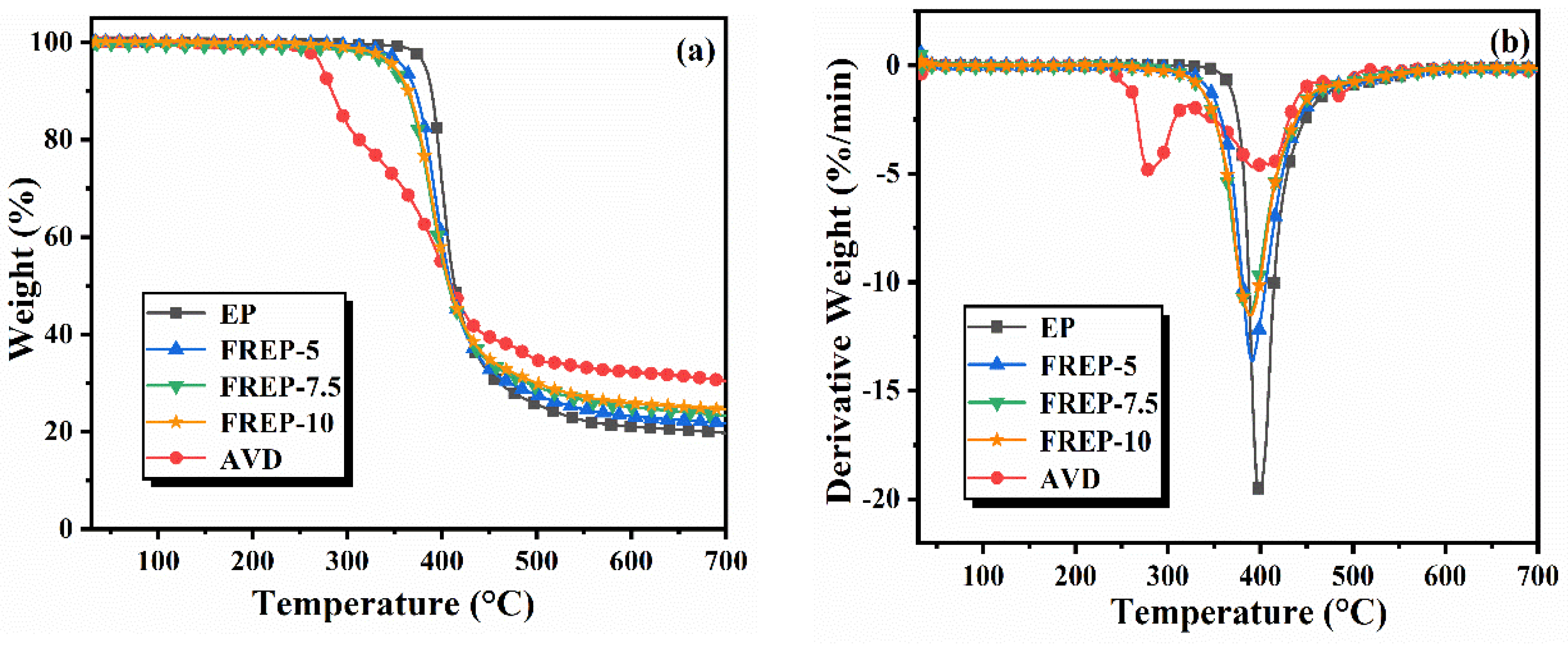 Materials 15 03155 g004