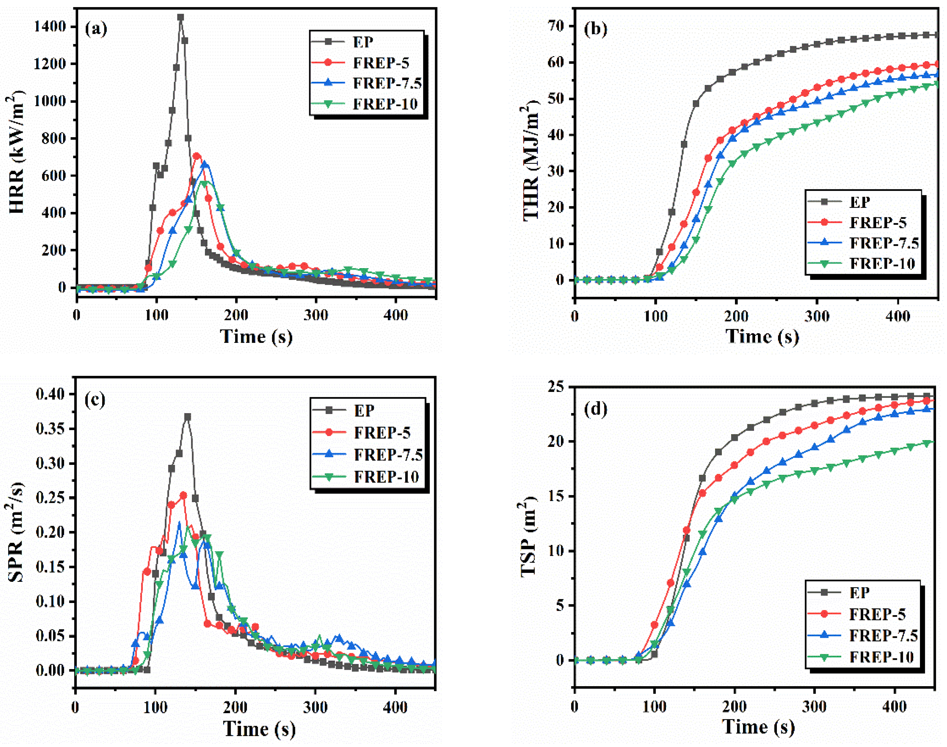 Materials 15 03155 g005a
