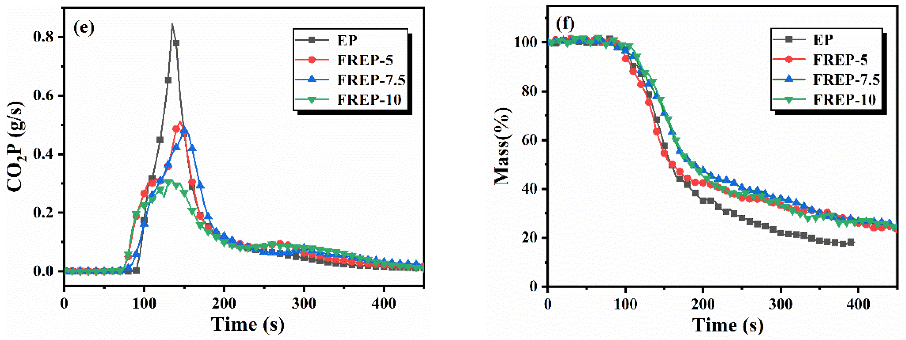Materials 15 03155 g005b