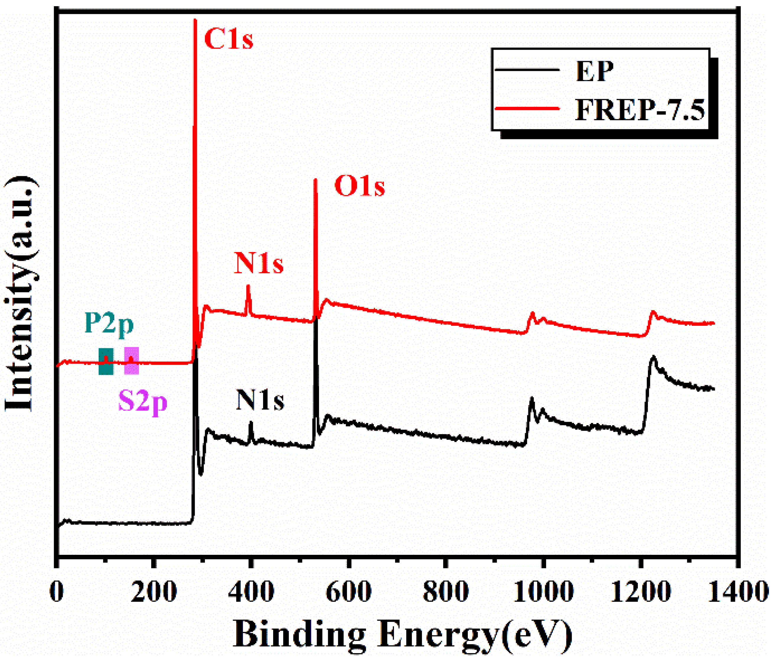 Materials 15 03155 g007