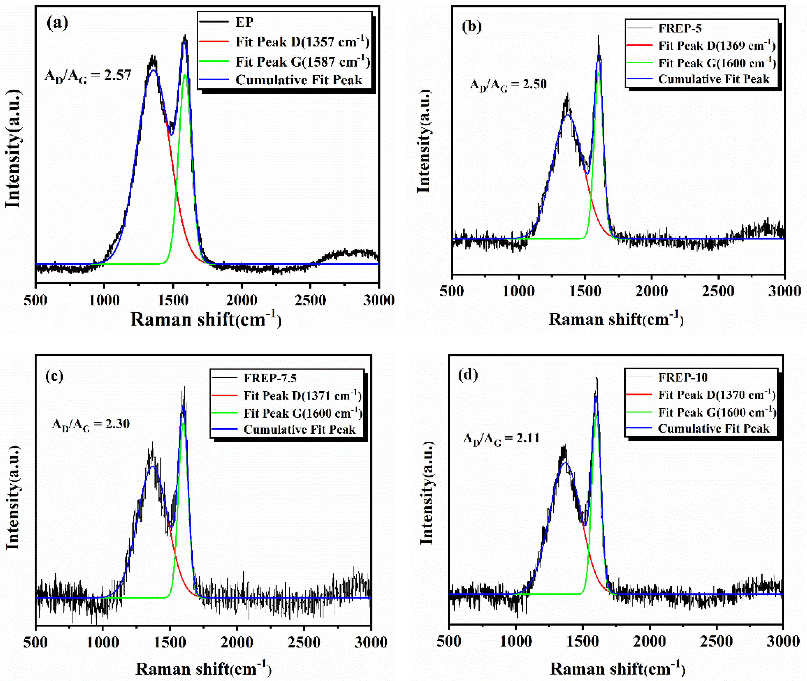 Materials 15 03155 g009