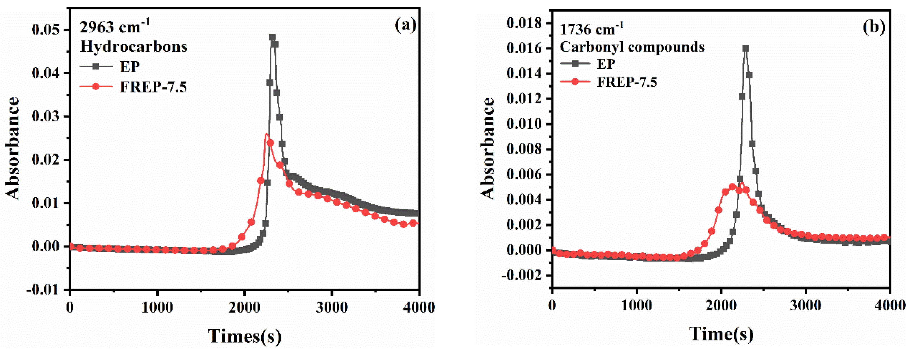 Materials 15 03155 g011a