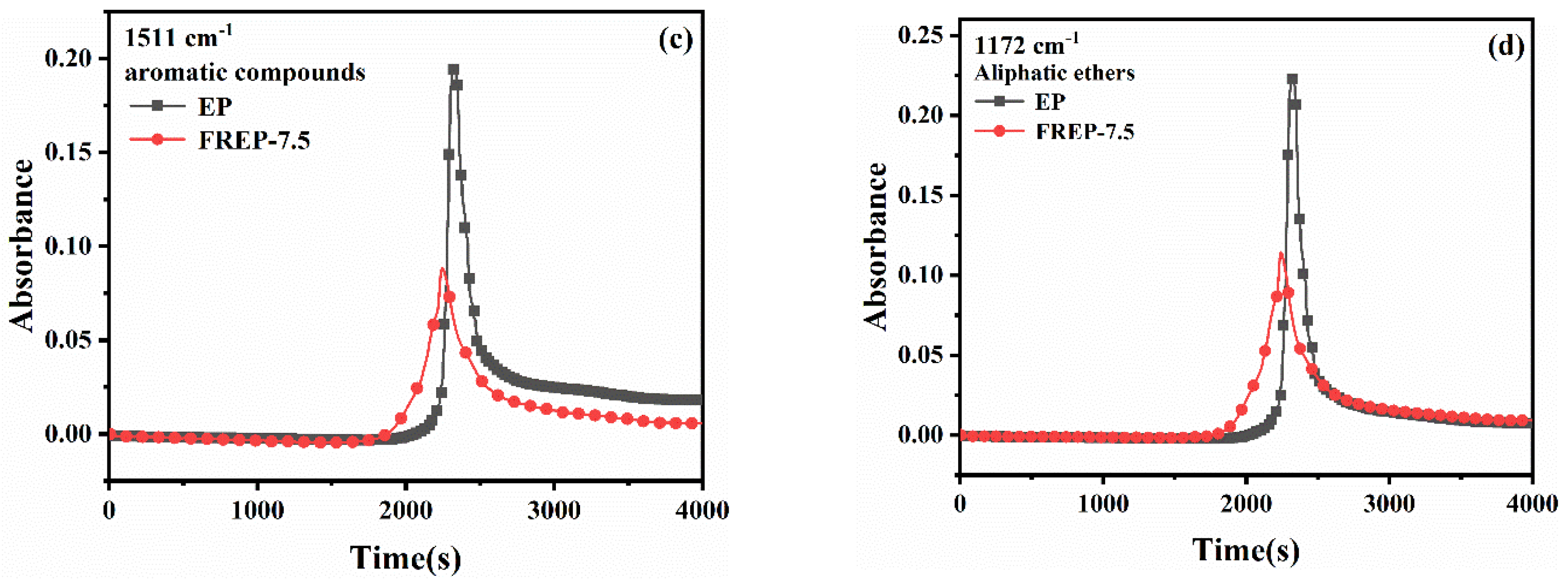 Materials 15 03155 g011b