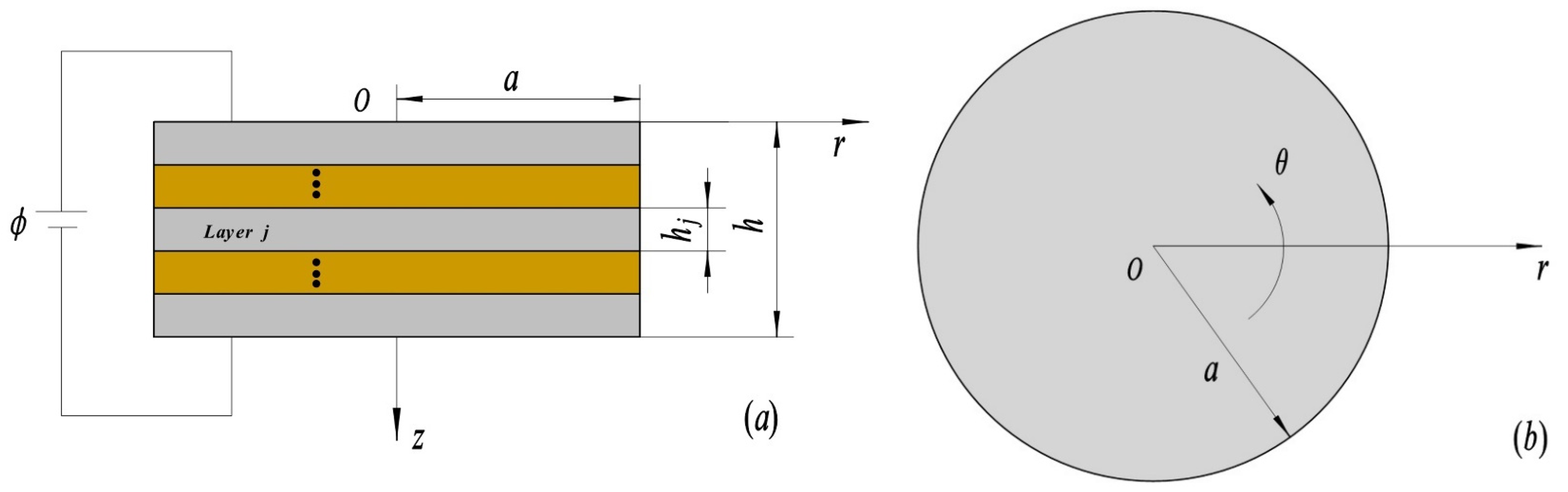 Materials 15 03157 g001