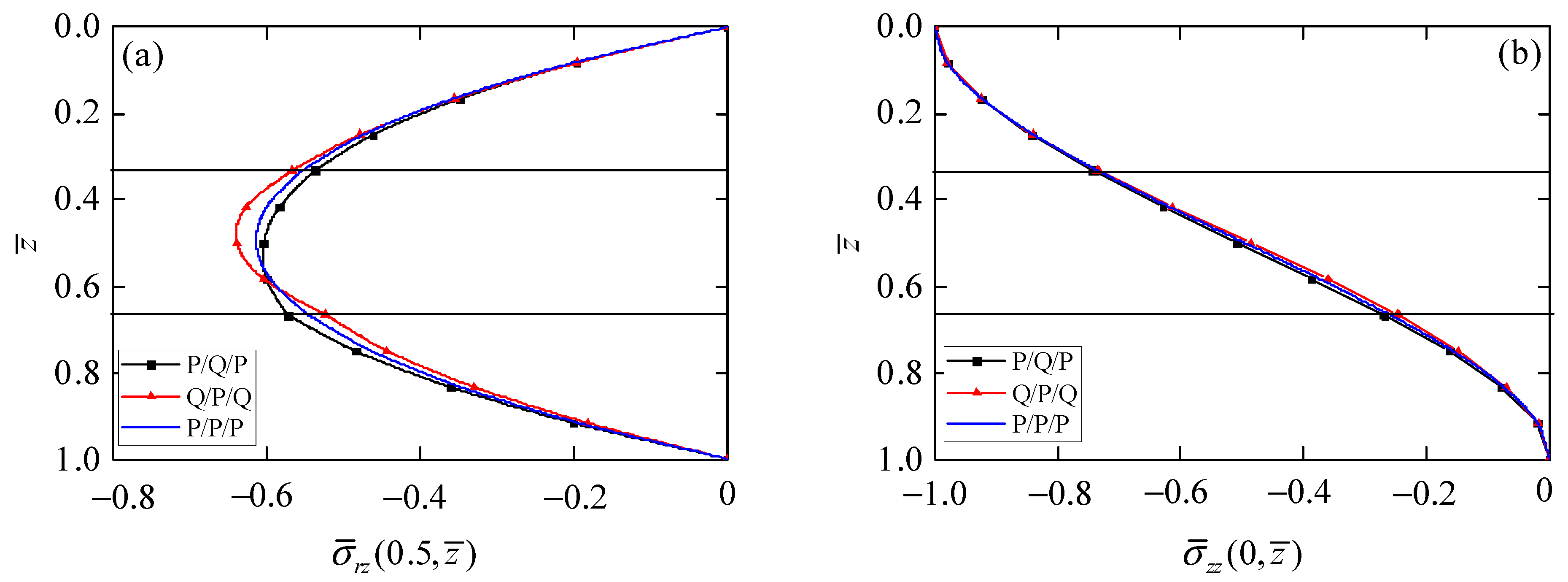 Materials 15 03157 g003a
