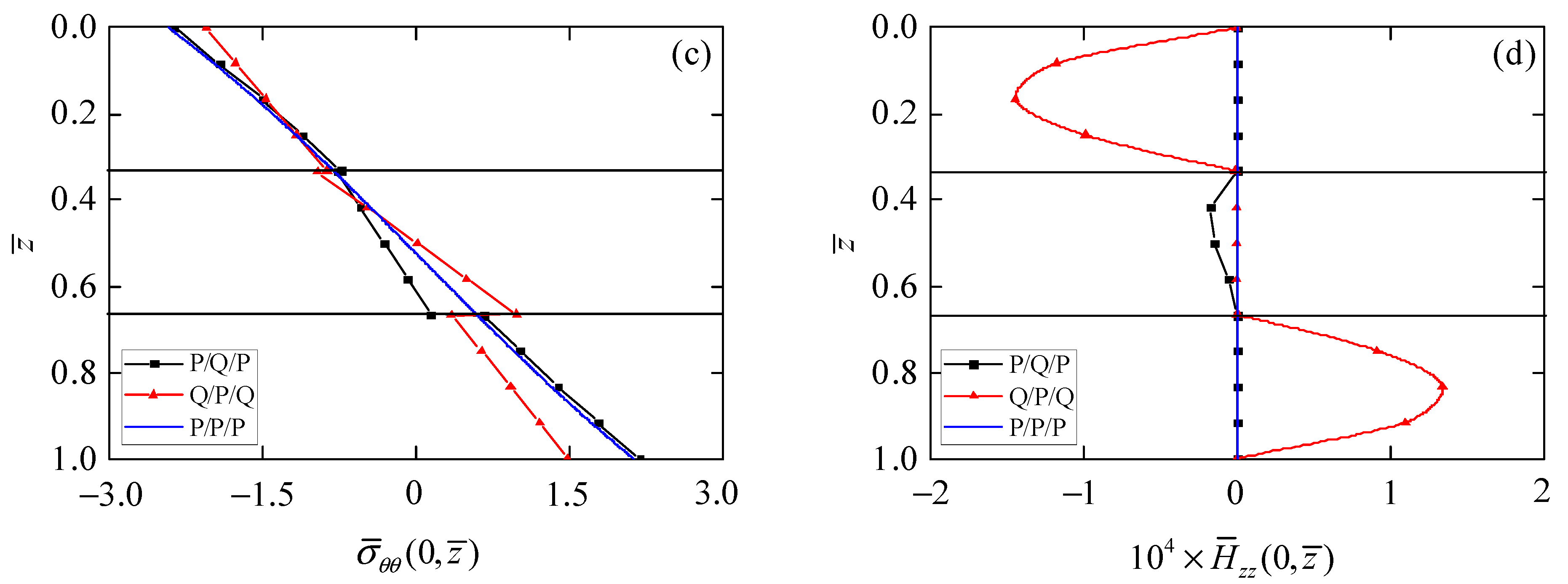 Materials 15 03157 g003b