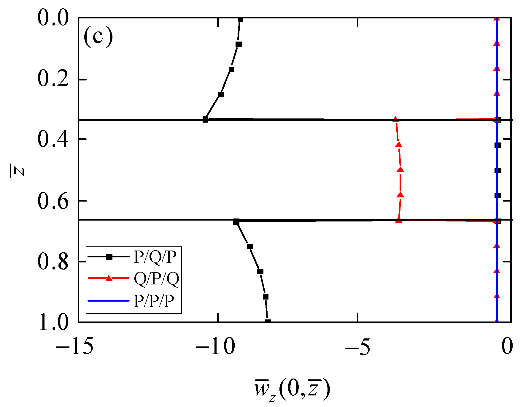 Materials 15 03157 g004b