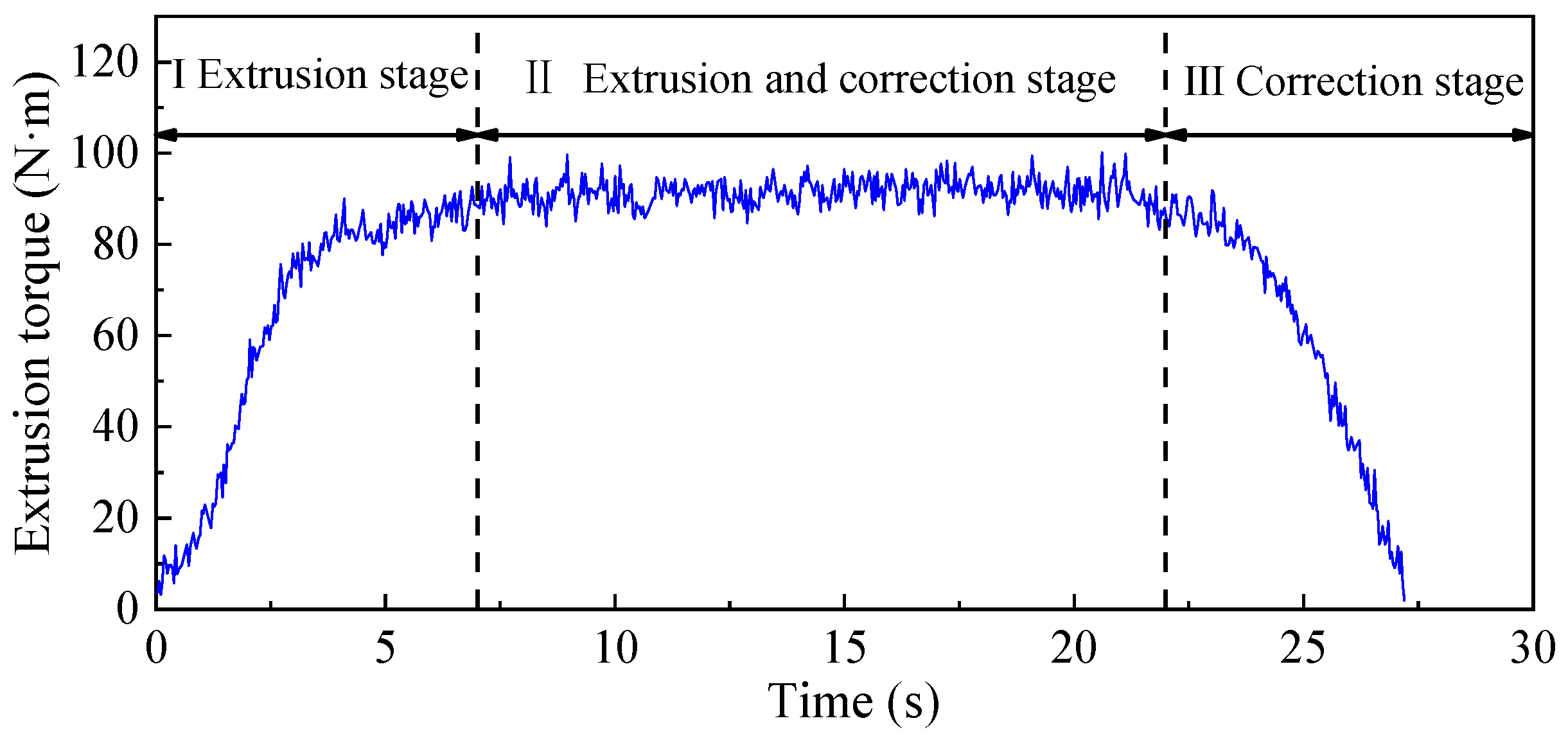 Materials 15 03160 g005