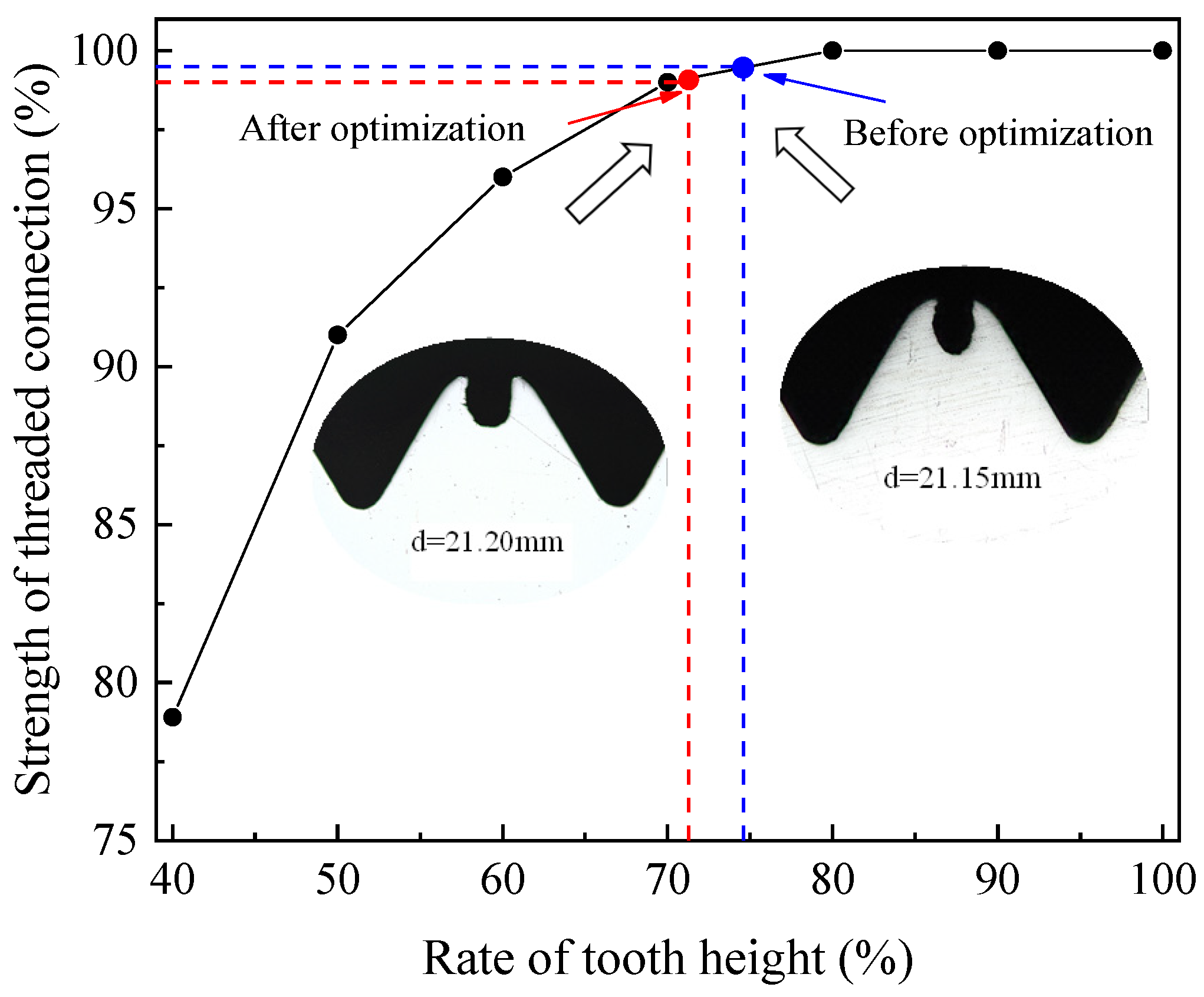 Materials 15 03160 g027