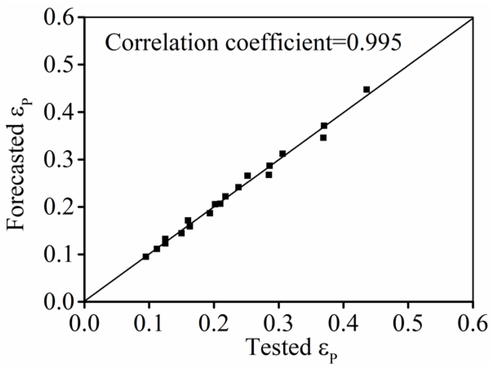 Materials 15 03161 g004