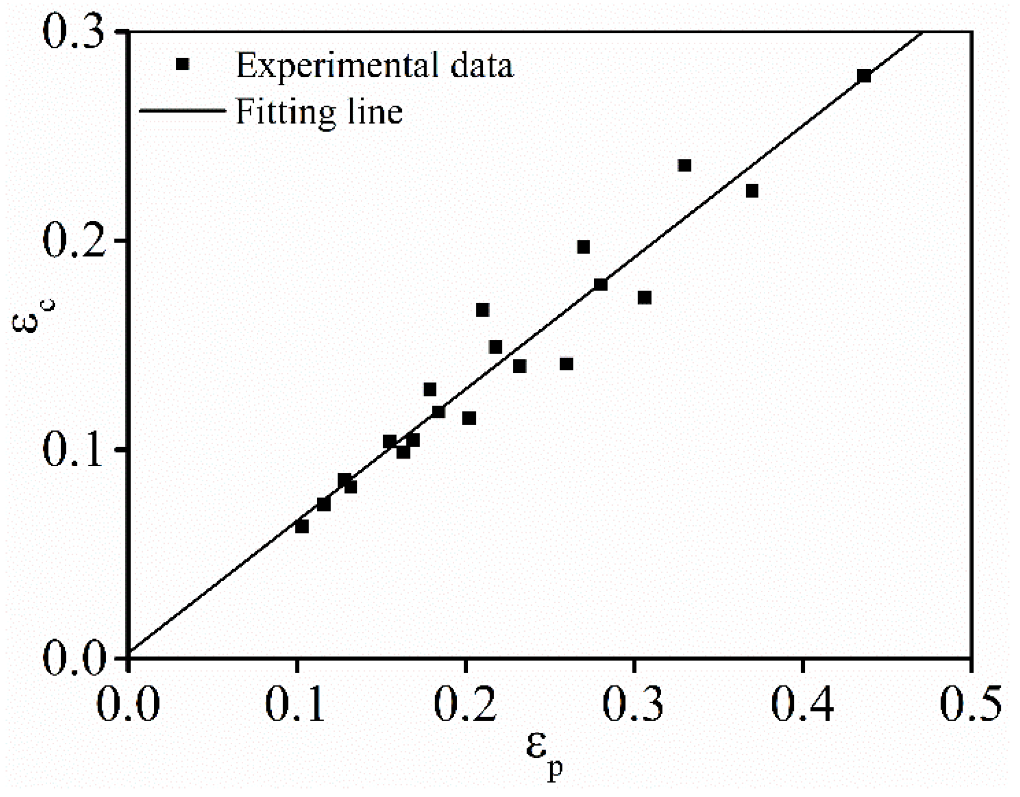 Materials 15 03161 g005
