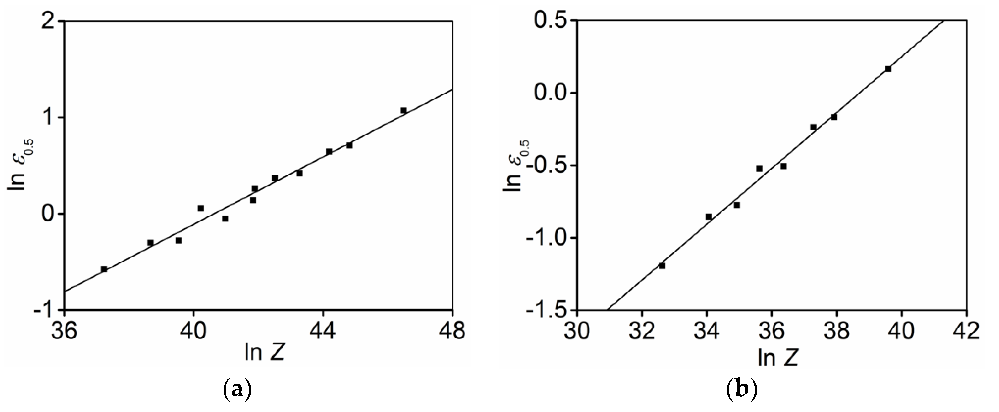Materials 15 03161 g010