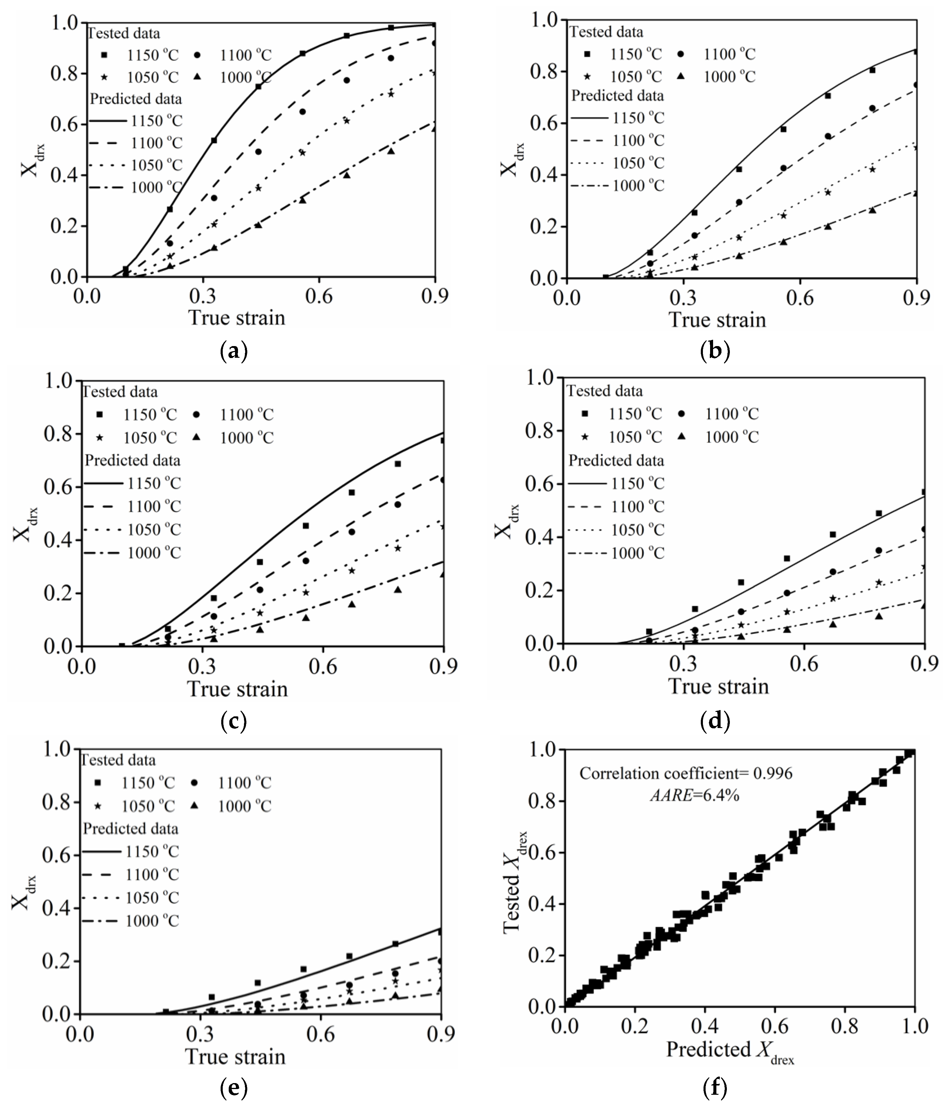 Materials 15 03161 g012