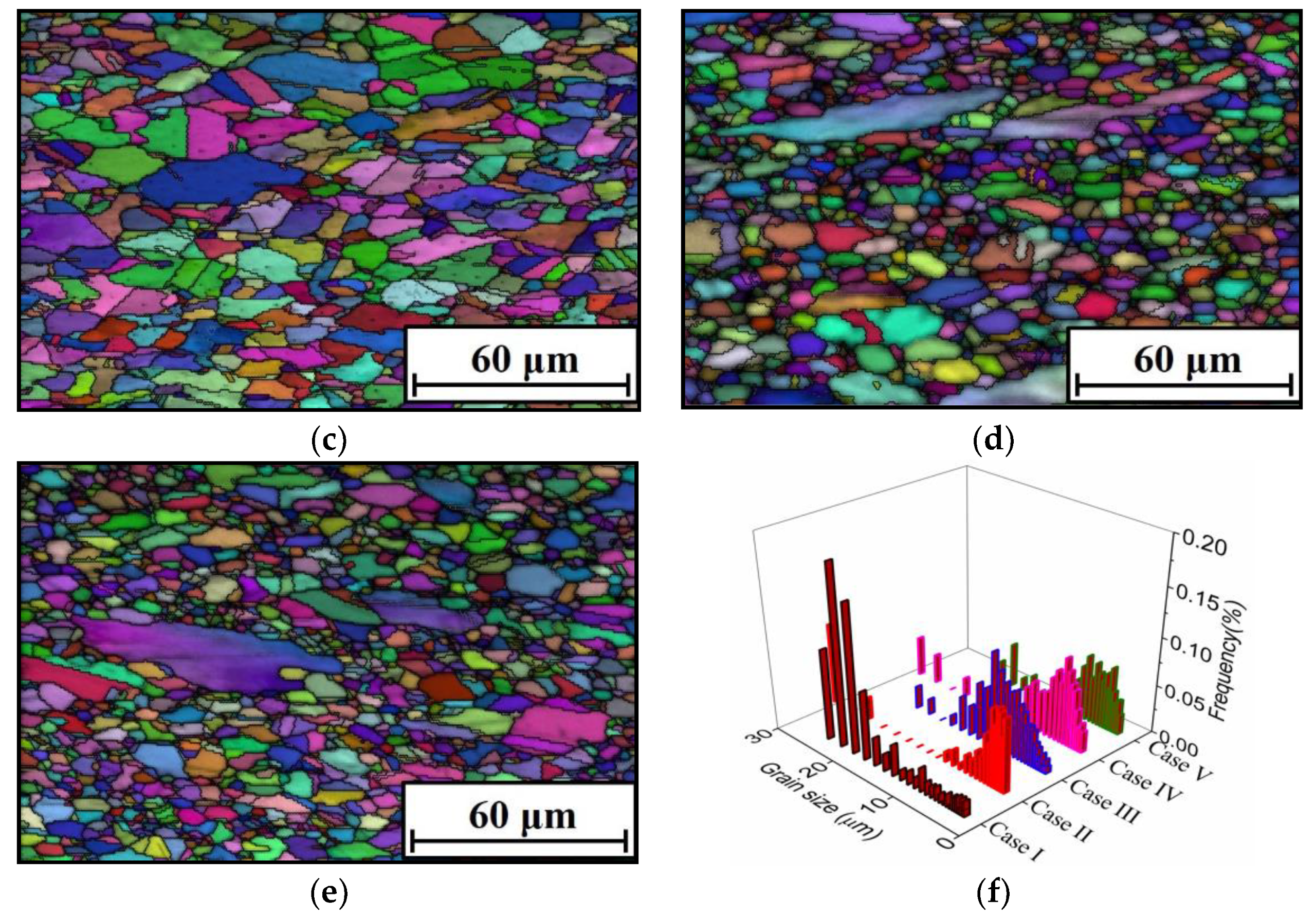 Materials 15 03161 g013b