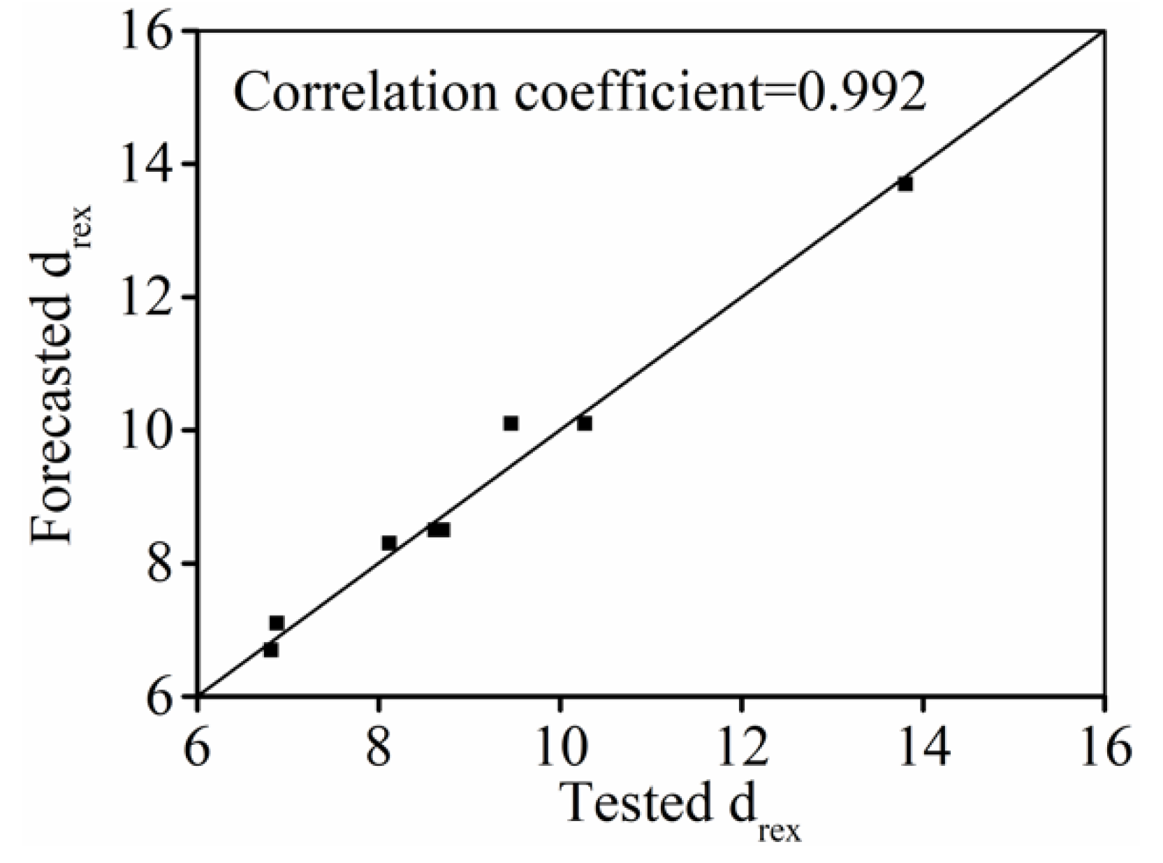 Materials 15 03161 g014